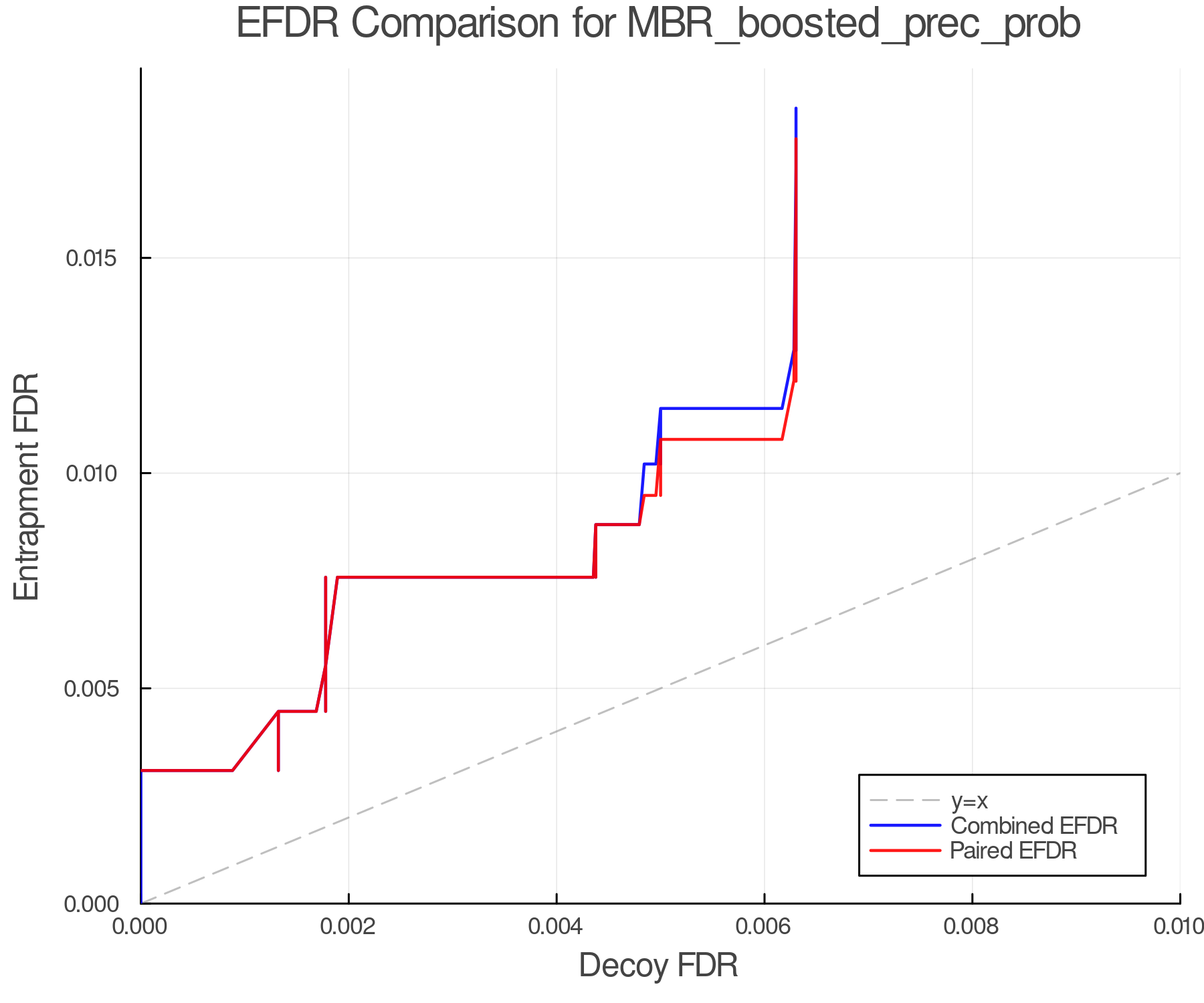 efdr_comparison_MBR_boosted_prec_prob.png