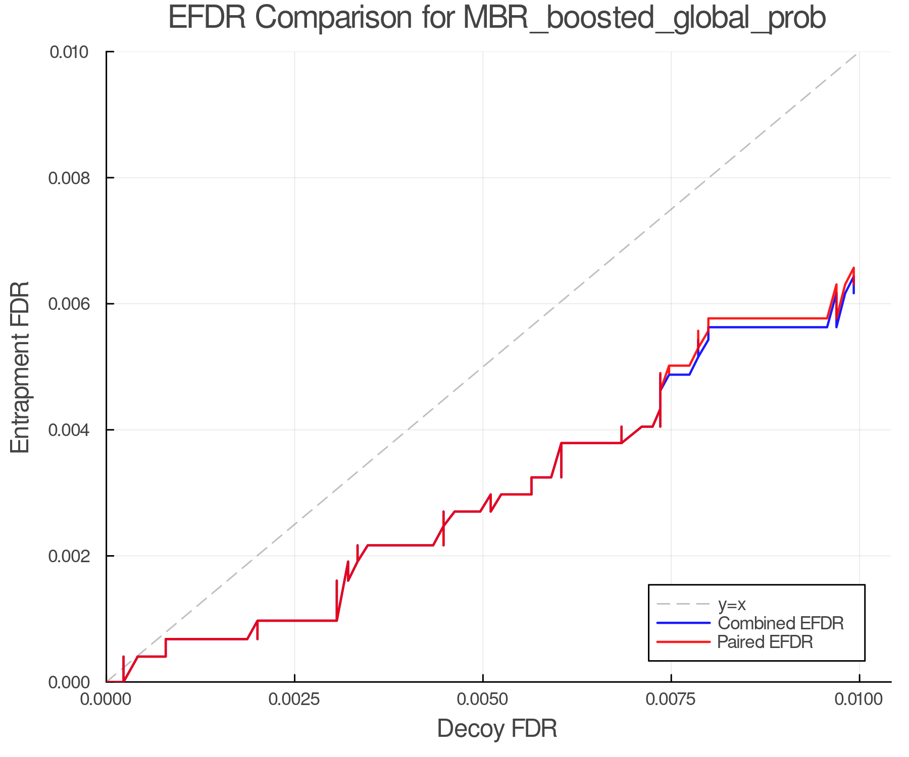 efdr_comparison_MBR_boosted_global_prob.png