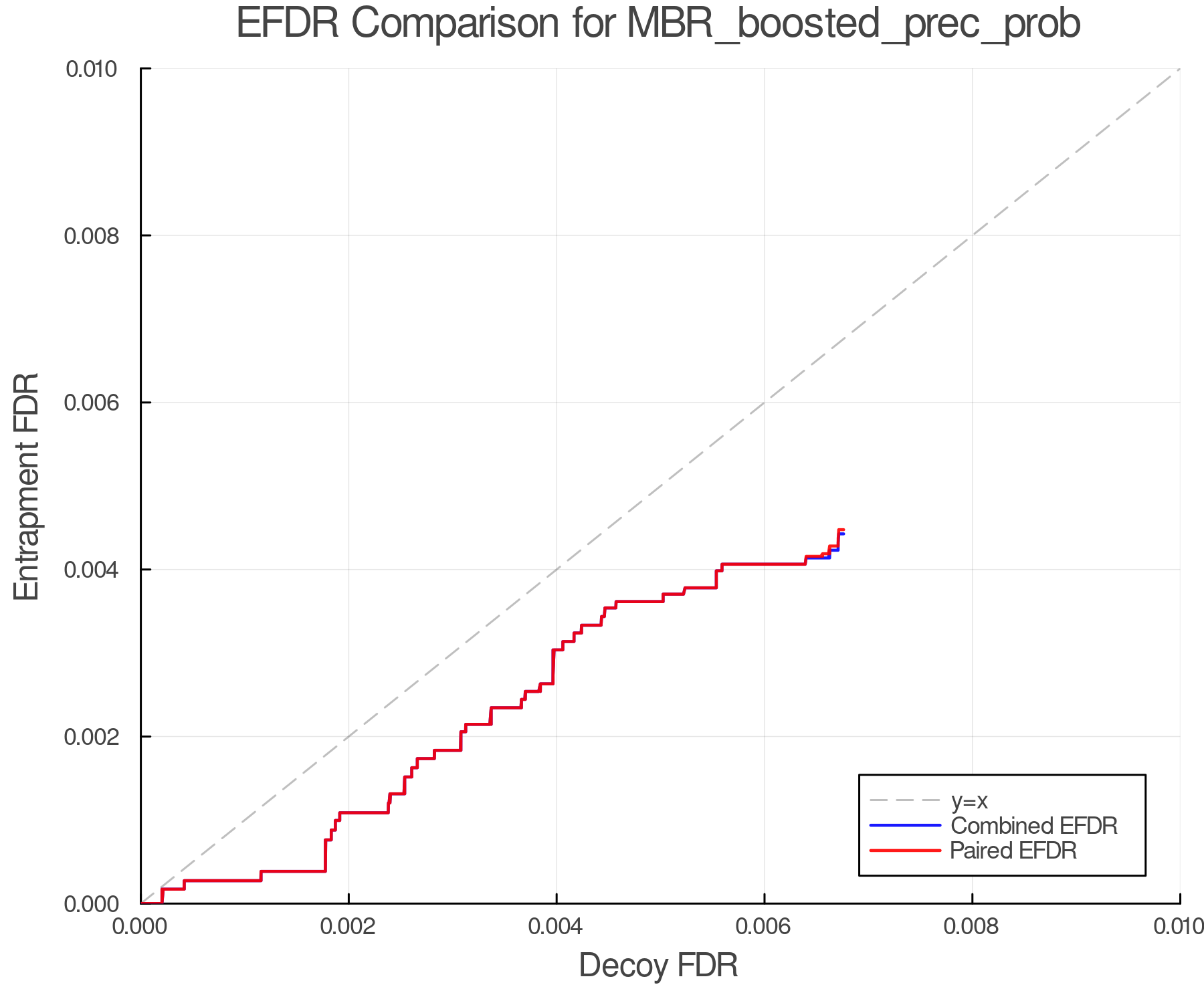 efdr_comparison_MBR_boosted_prec_prob.png