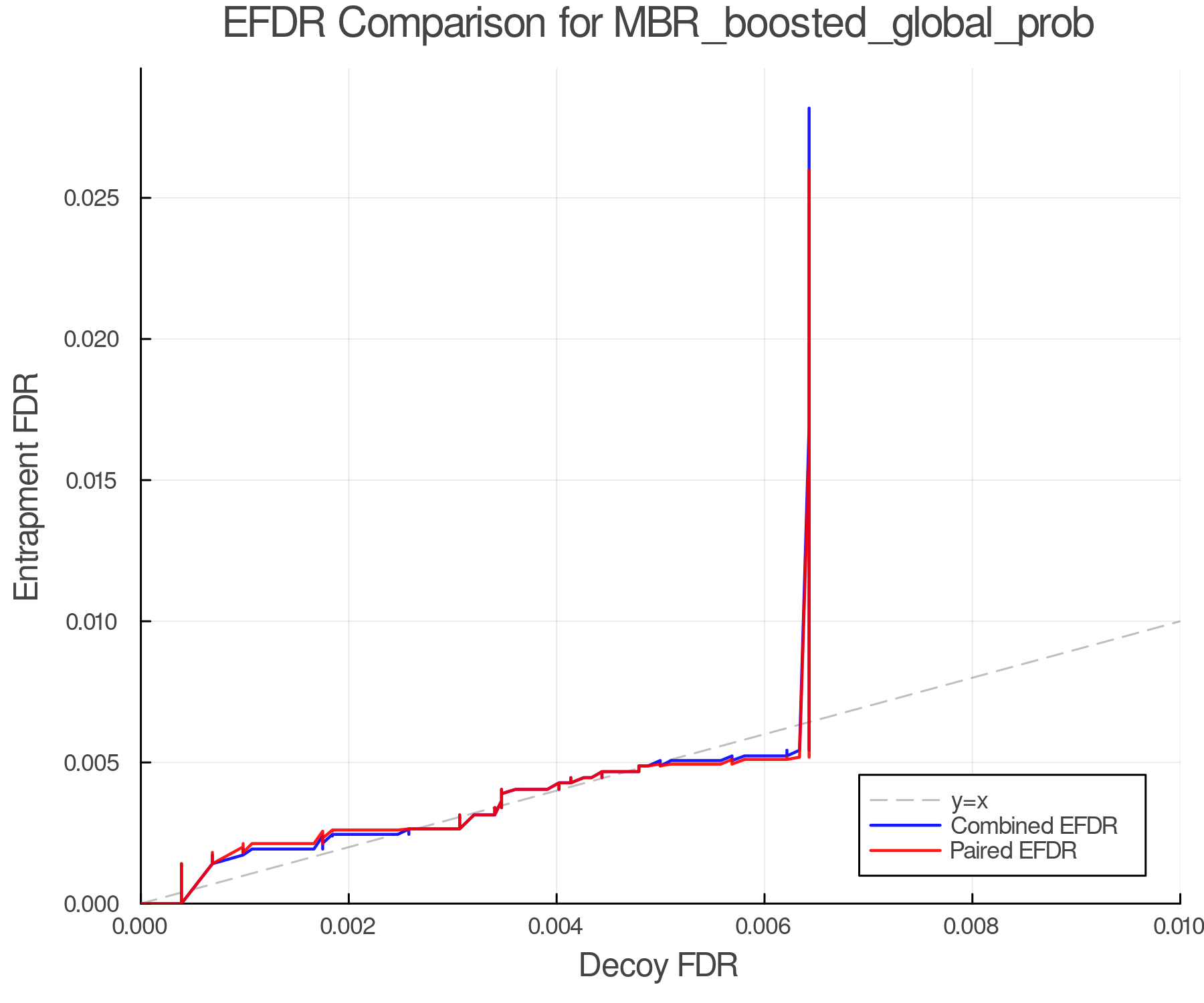 efdr_comparison_MBR_boosted_global_prob.png