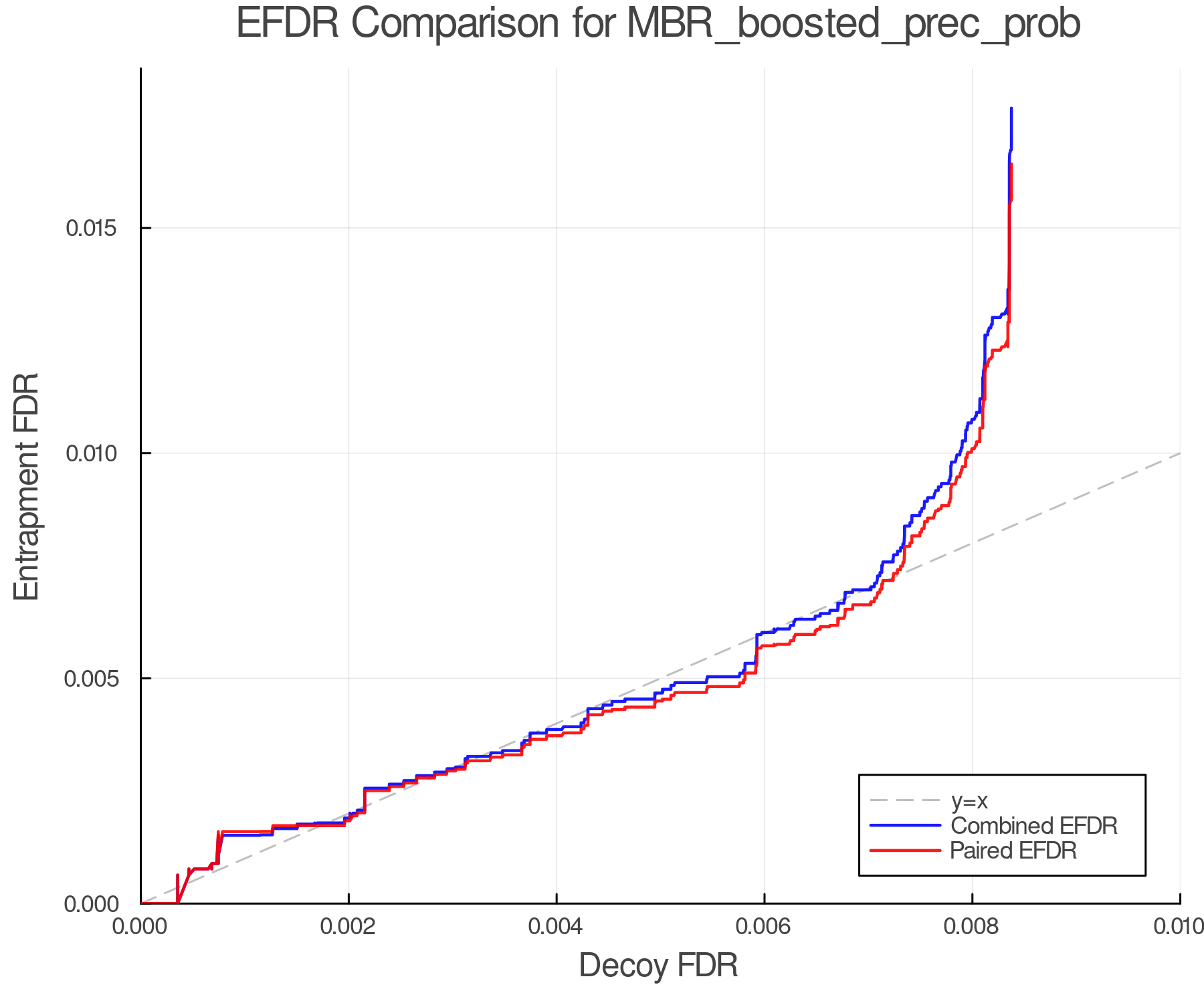 efdr_comparison_MBR_boosted_prec_prob.png