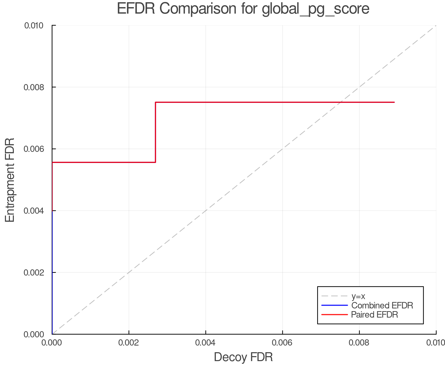 efdr_comparison_global_pg_score.png