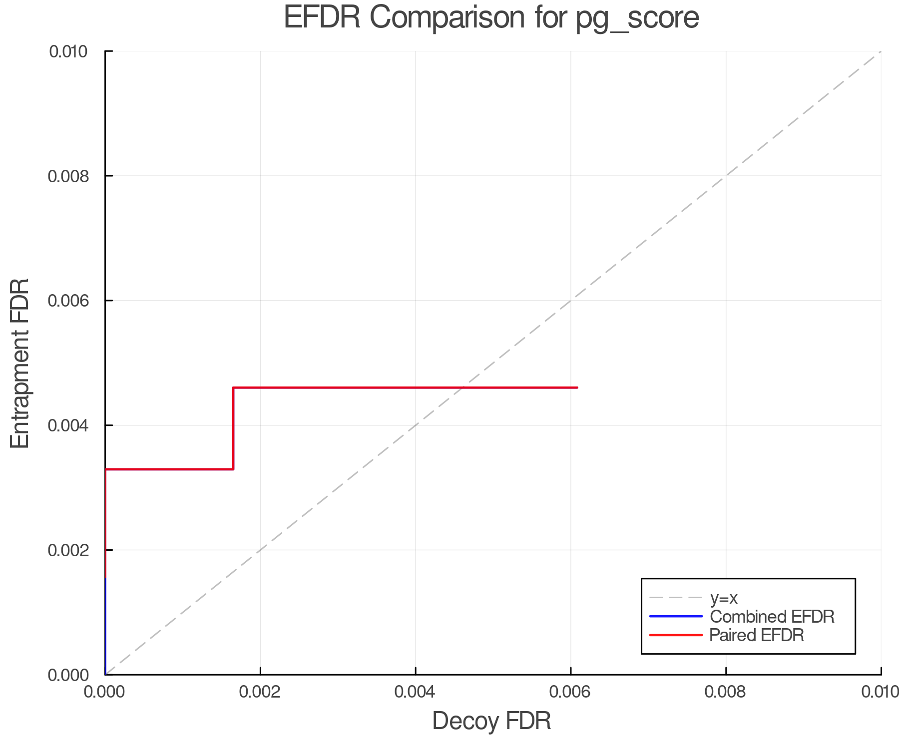 efdr_comparison_pg_score.png