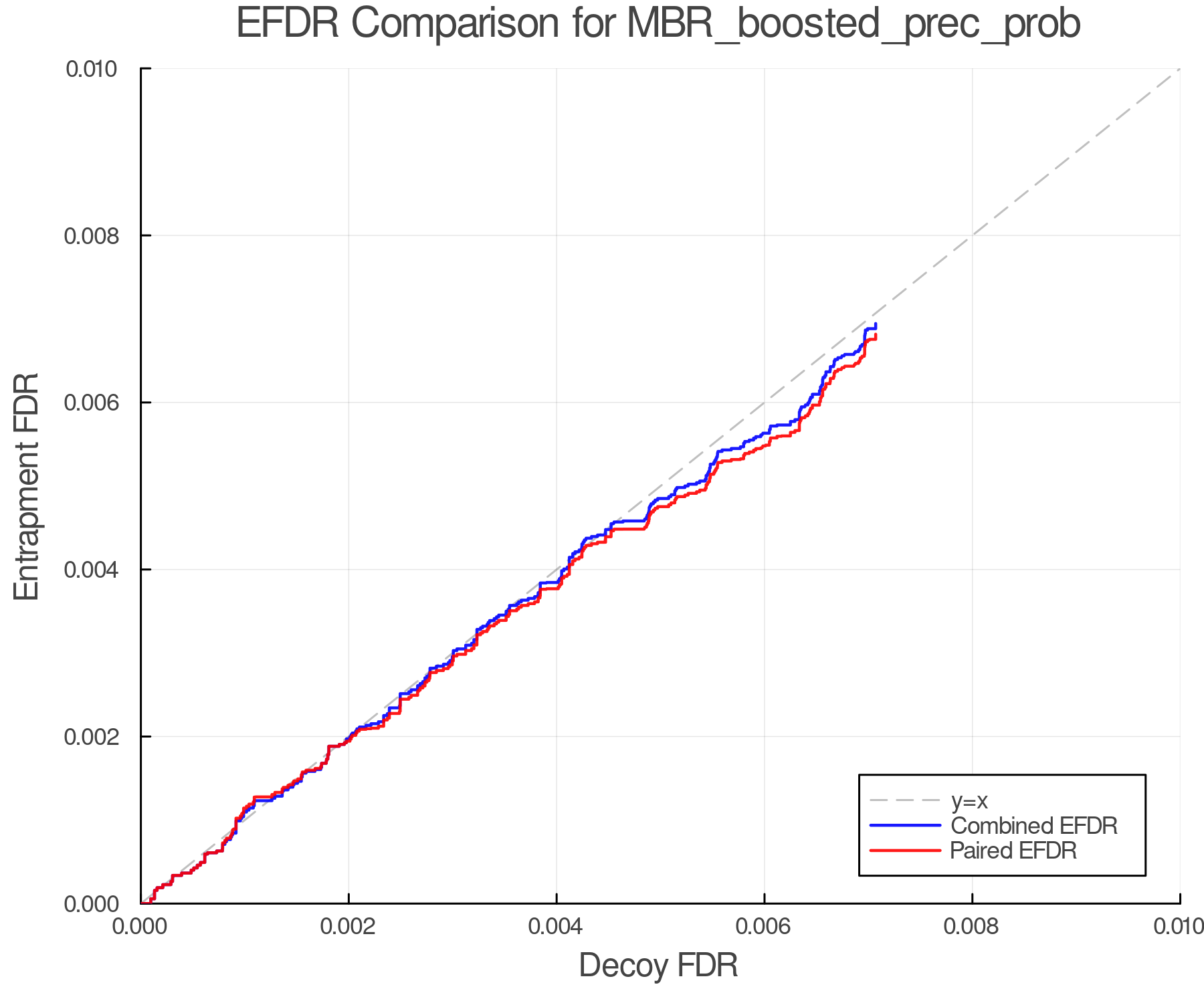 efdr_comparison_MBR_boosted_prec_prob.png