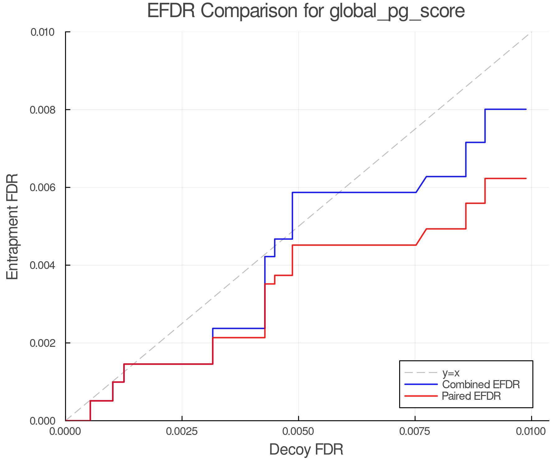 efdr_comparison_global_pg_score.png