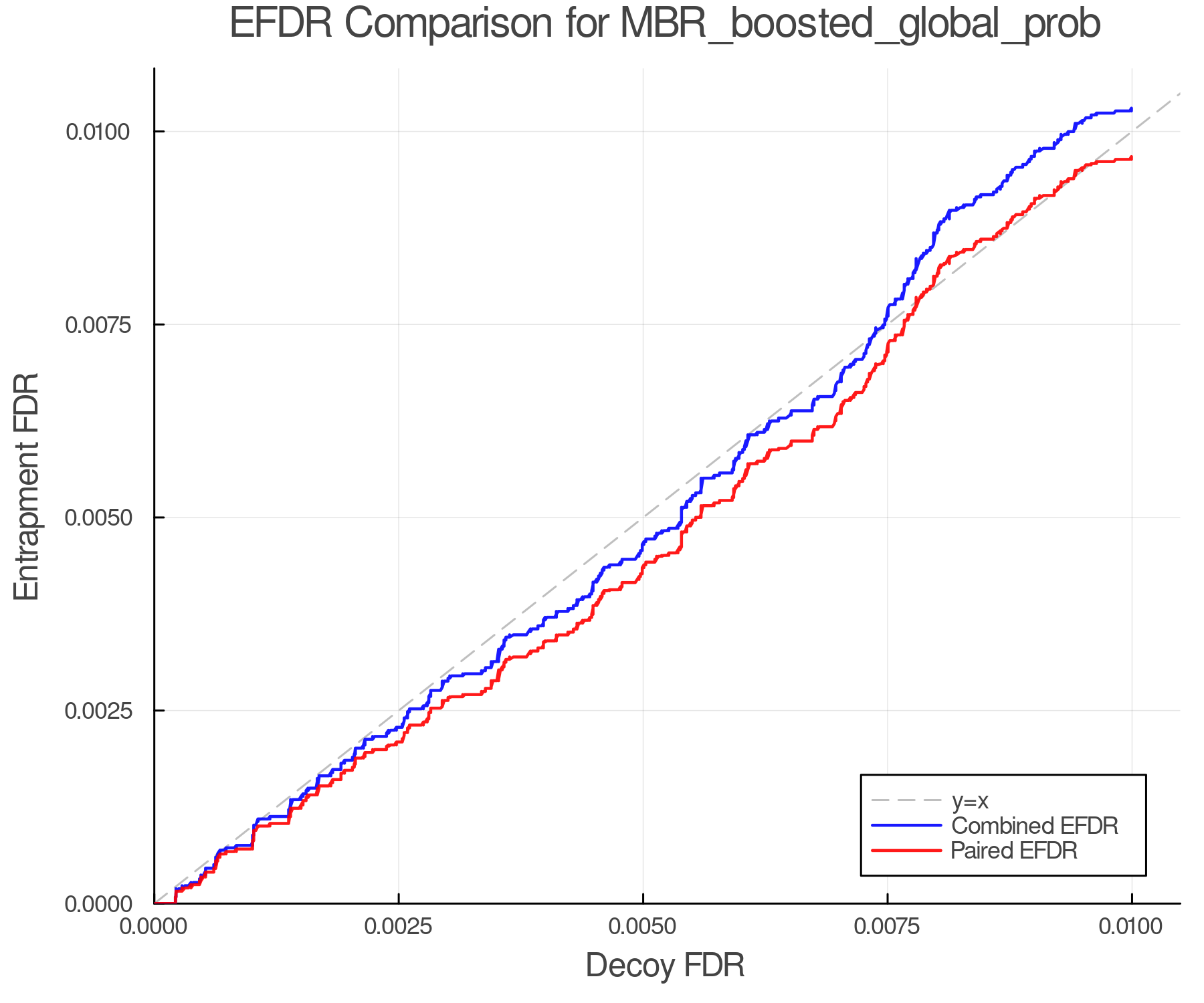 efdr_comparison_MBR_boosted_global_prob.png