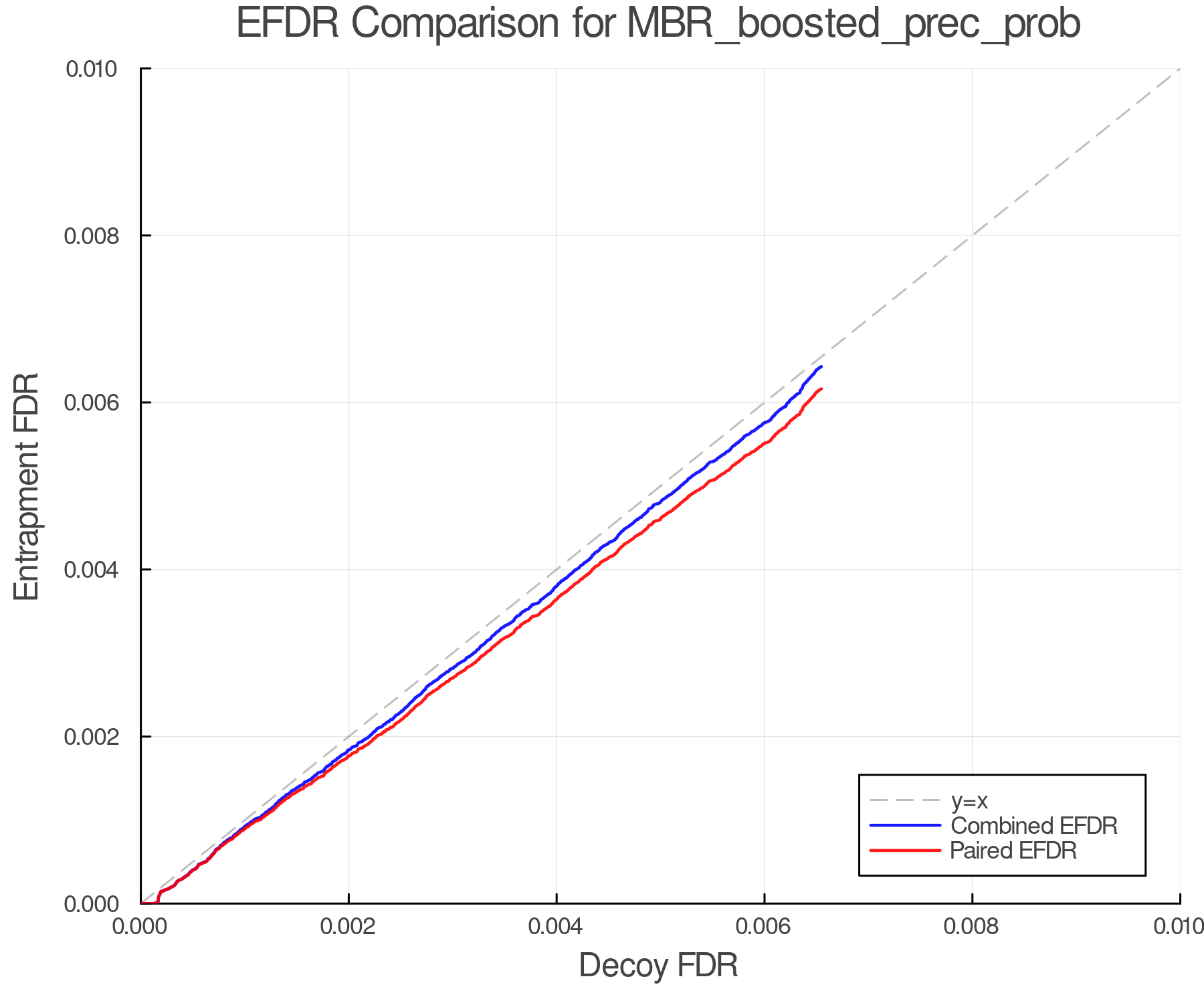 efdr_comparison_MBR_boosted_prec_prob.png