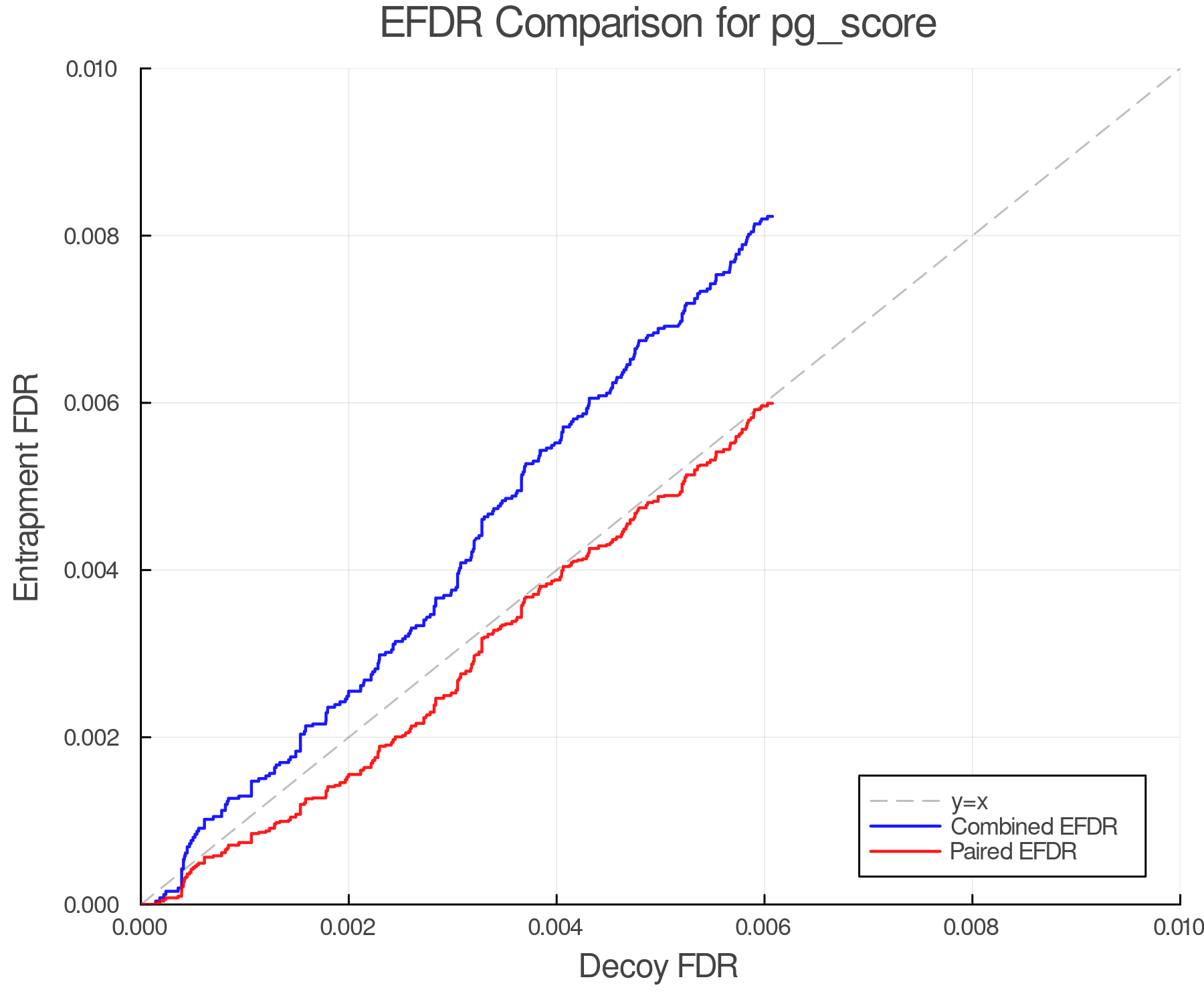 efdr_comparison_pg_score.png