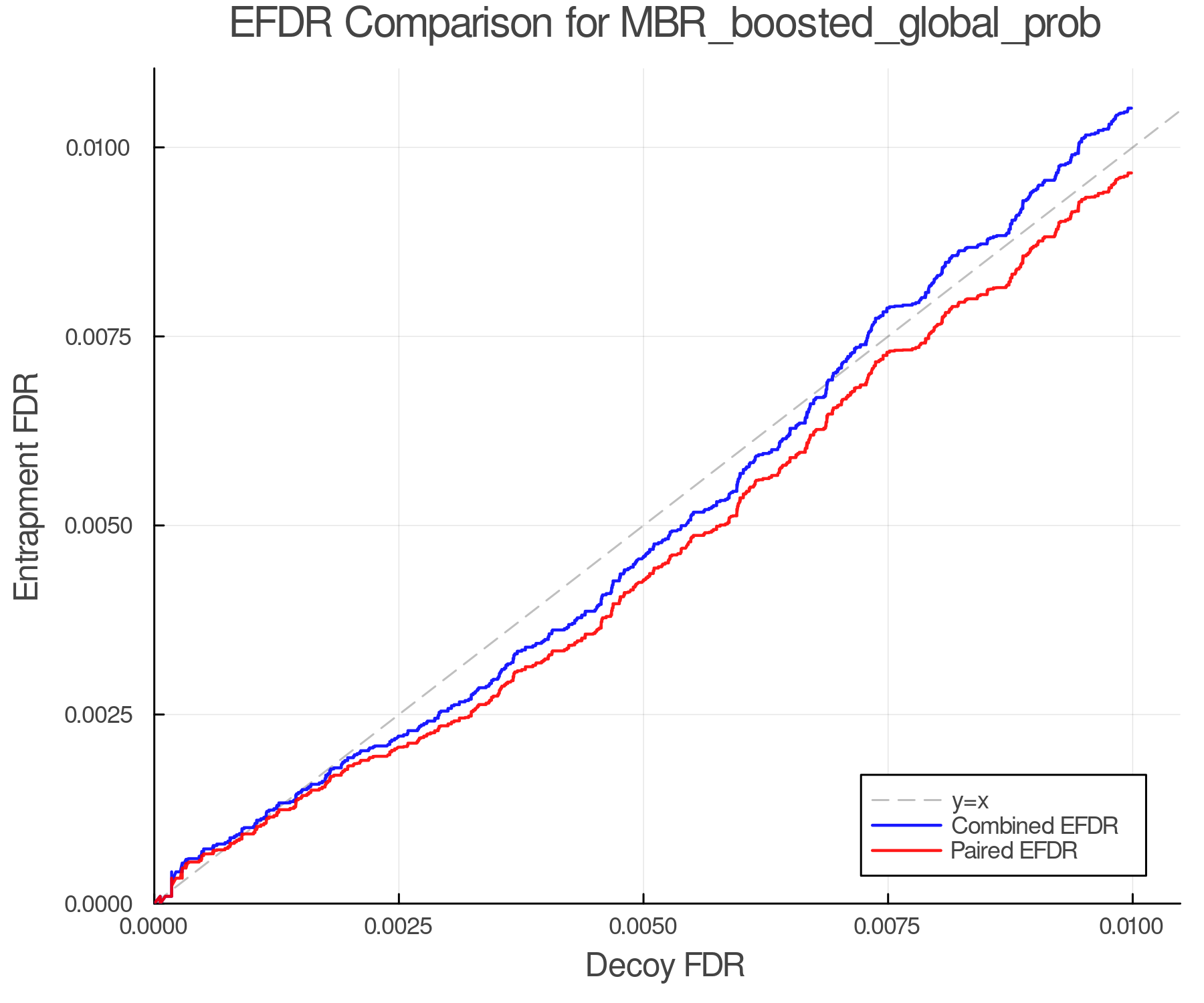 efdr_comparison_MBR_boosted_global_prob.png