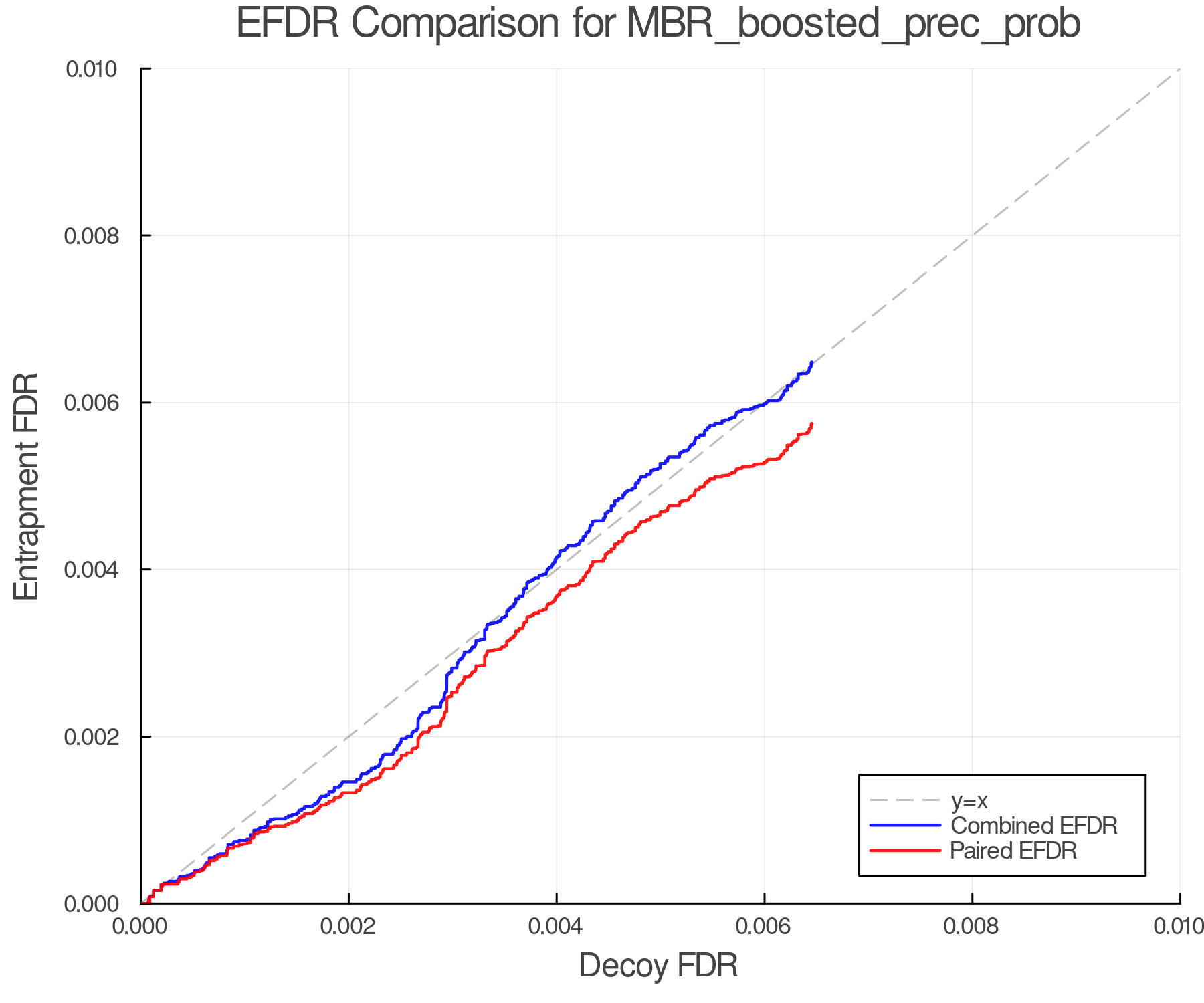 efdr_comparison_MBR_boosted_prec_prob.png