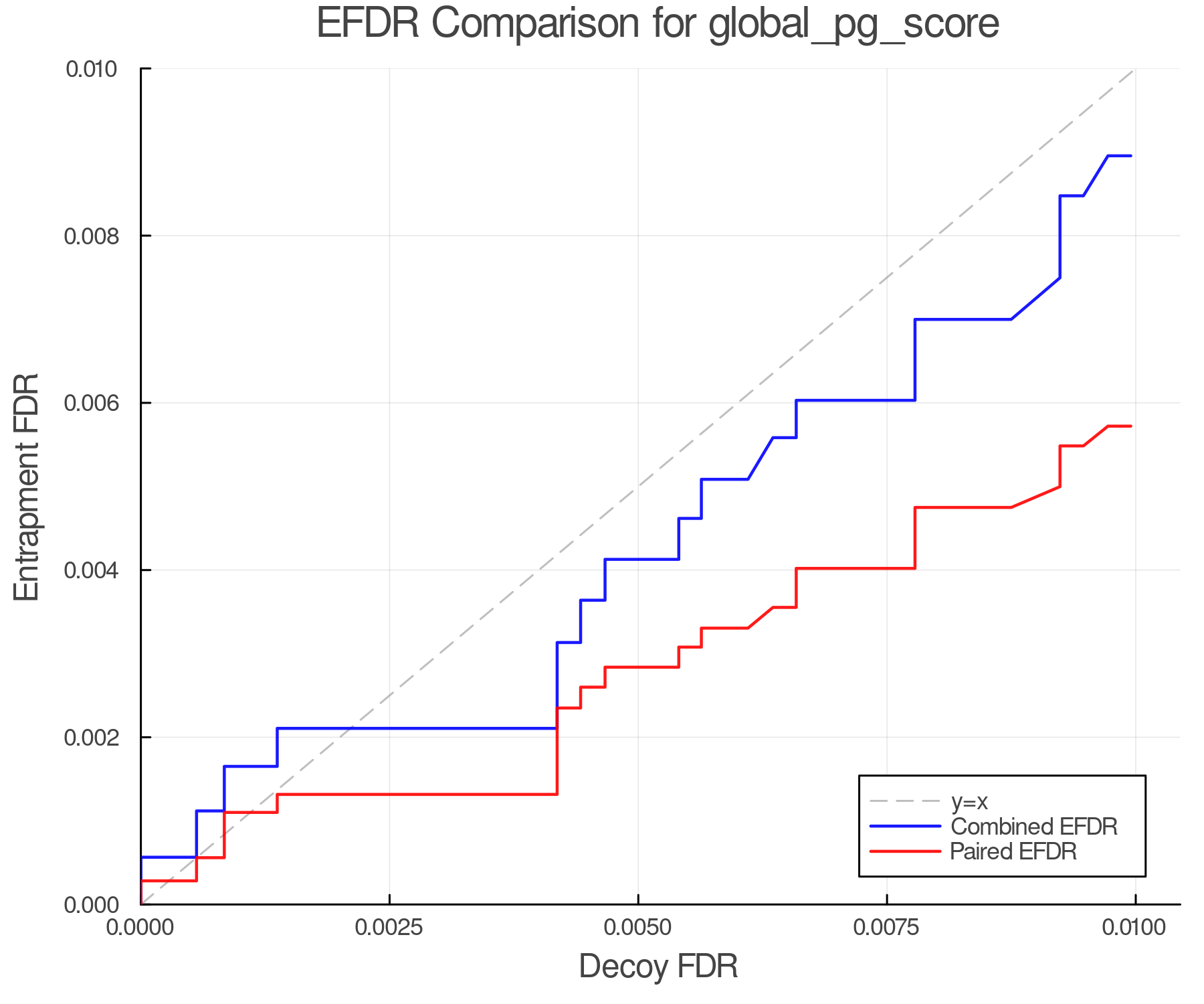 efdr_comparison_global_pg_score.png