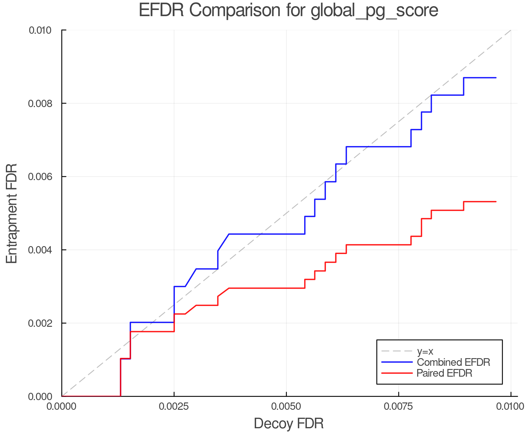 efdr_comparison_global_pg_score.png