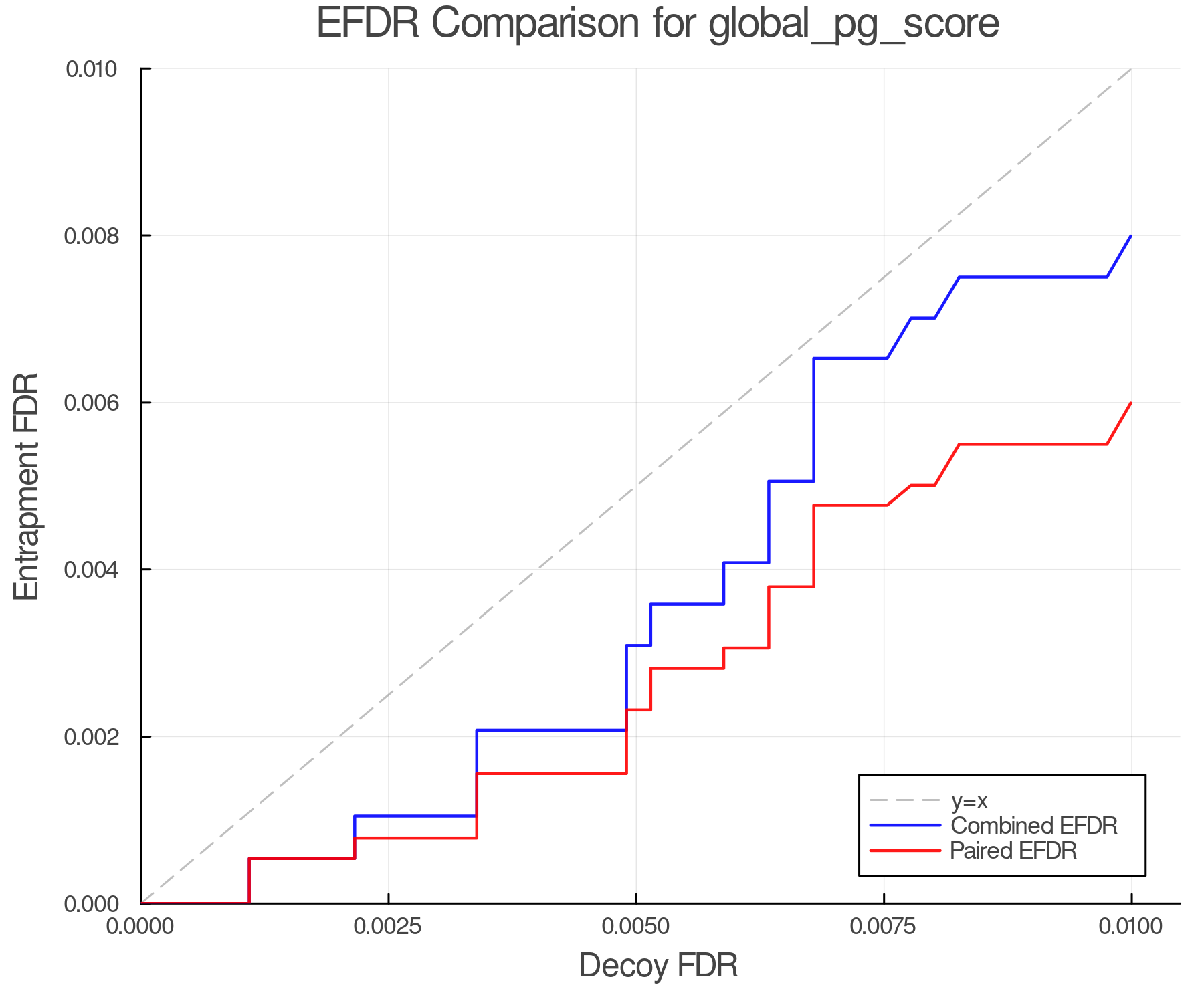 efdr_comparison_global_pg_score.png