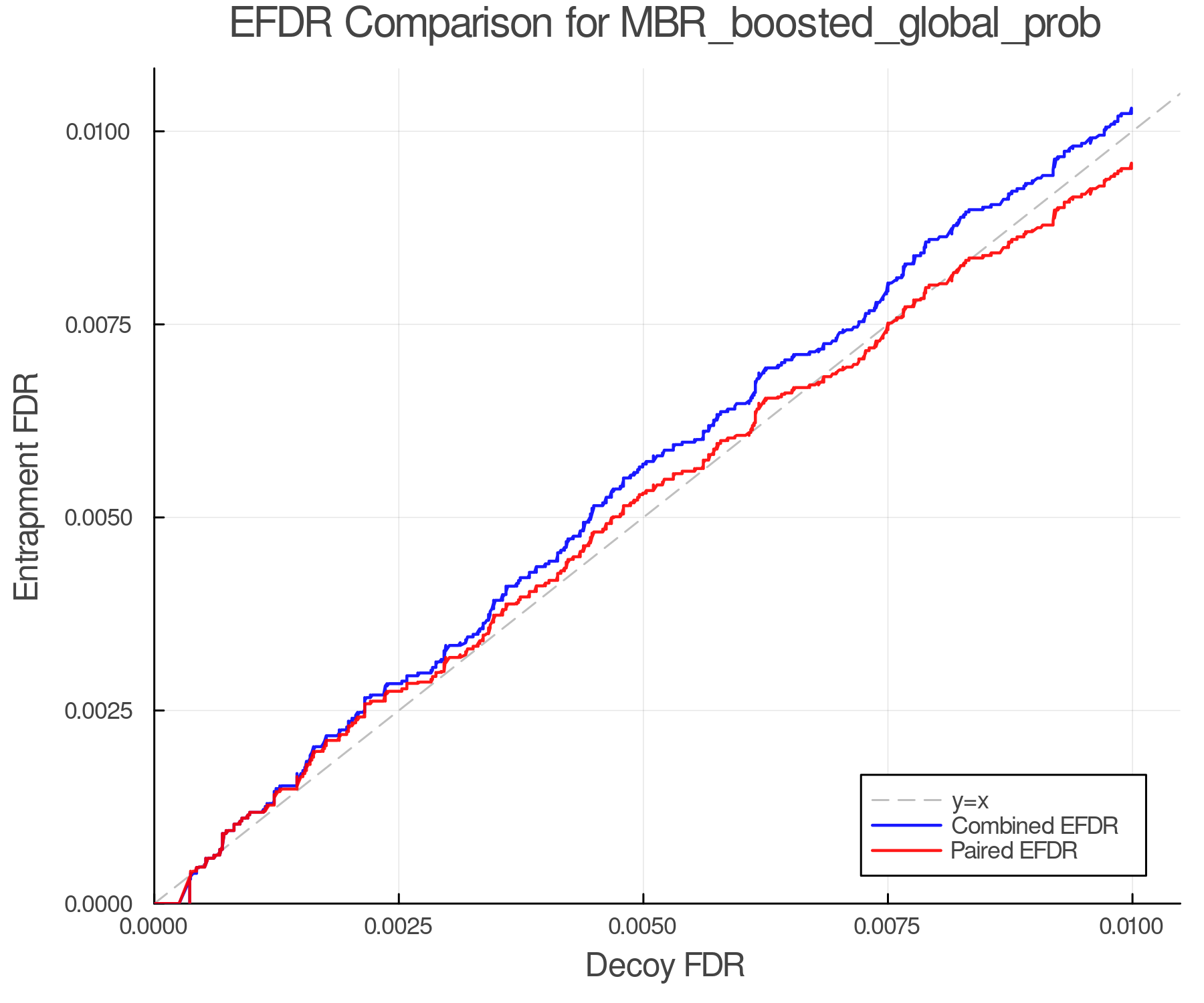 efdr_comparison_MBR_boosted_global_prob.png