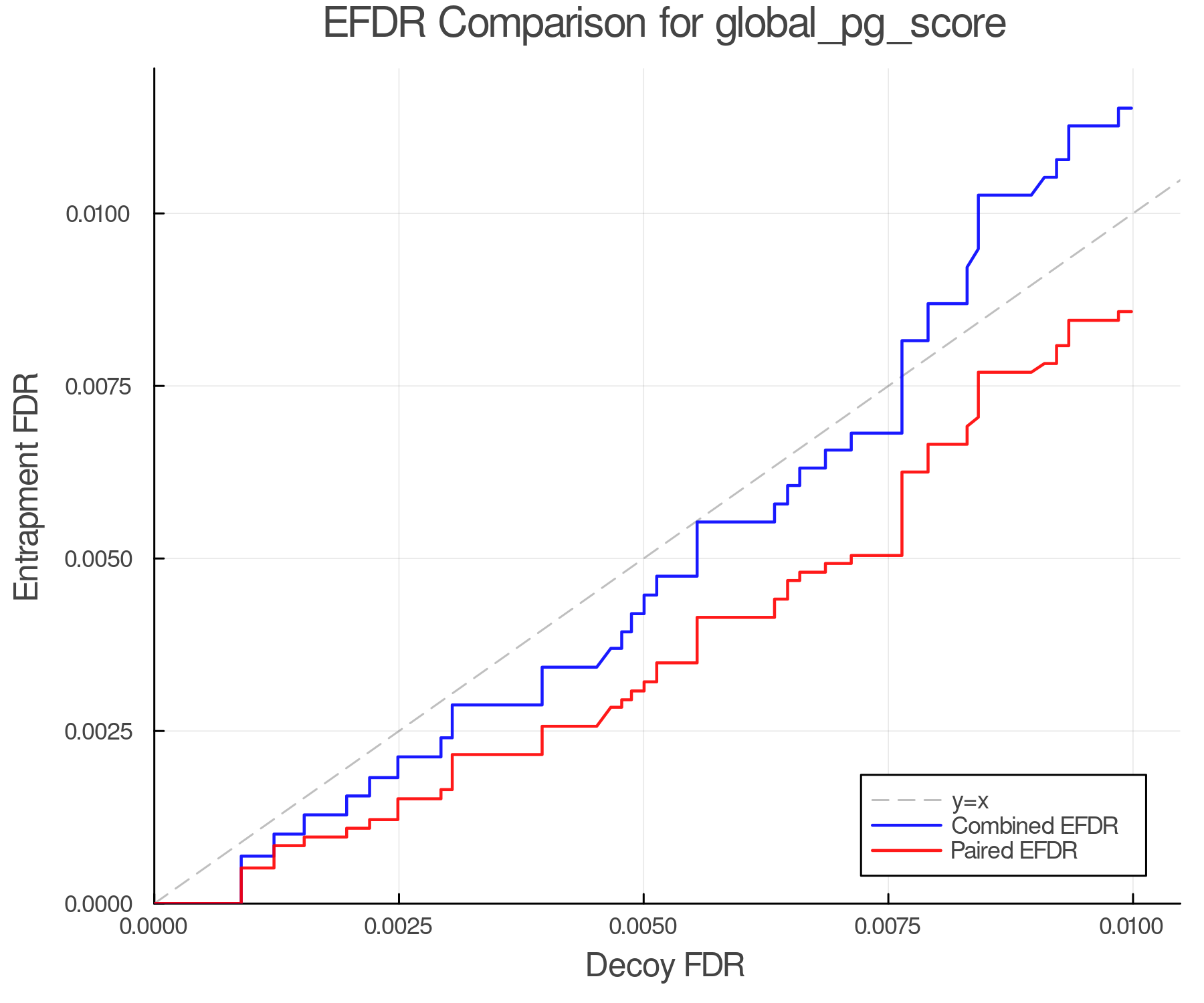 efdr_comparison_global_pg_score.png
