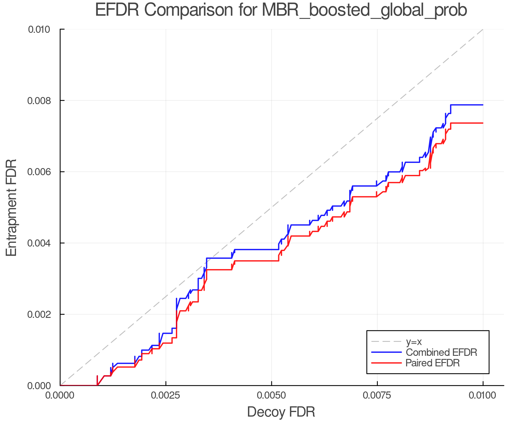 efdr_comparison_MBR_boosted_global_prob.png