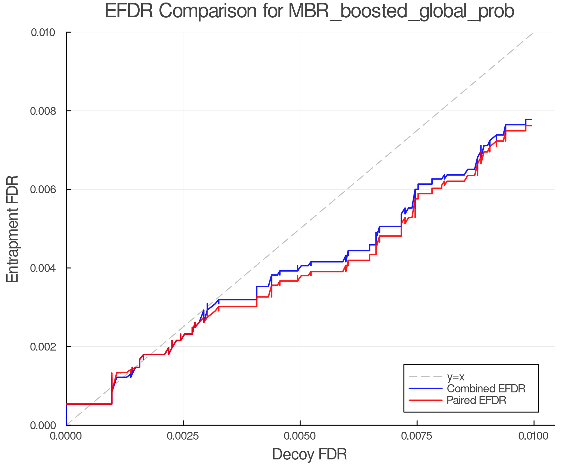 efdr_comparison_MBR_boosted_global_prob.png