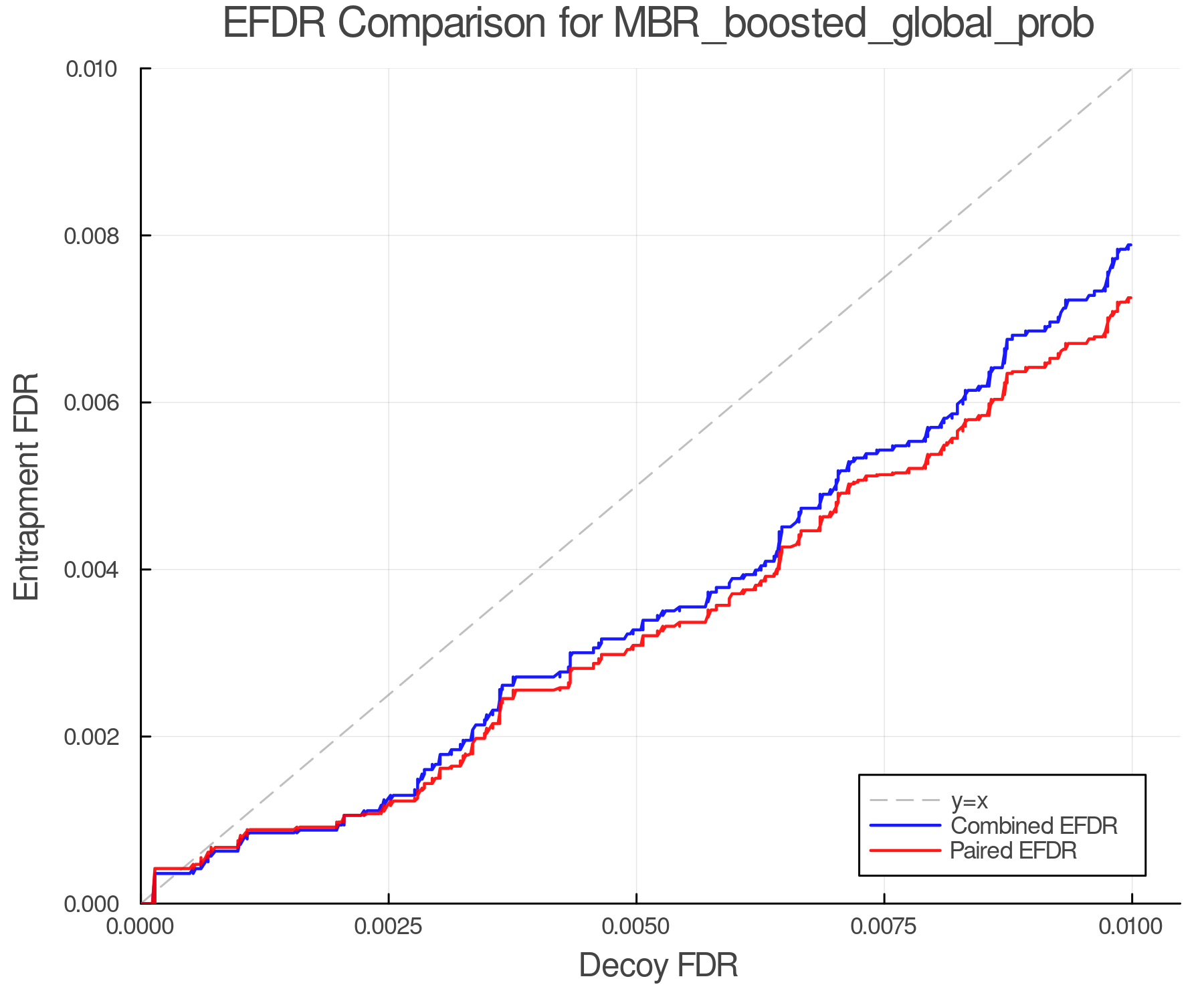 efdr_comparison_MBR_boosted_global_prob.png