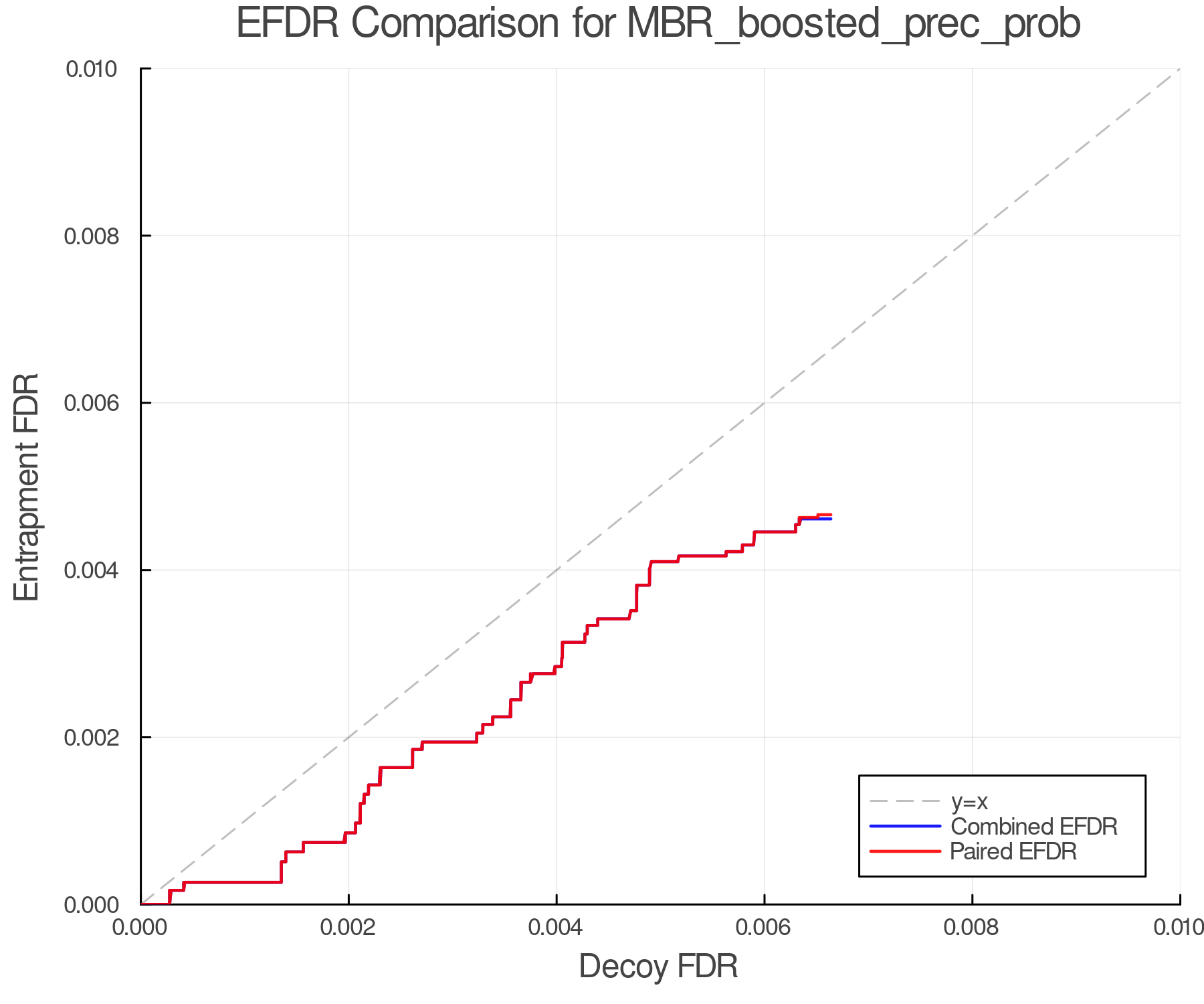 efdr_comparison_MBR_boosted_prec_prob.png