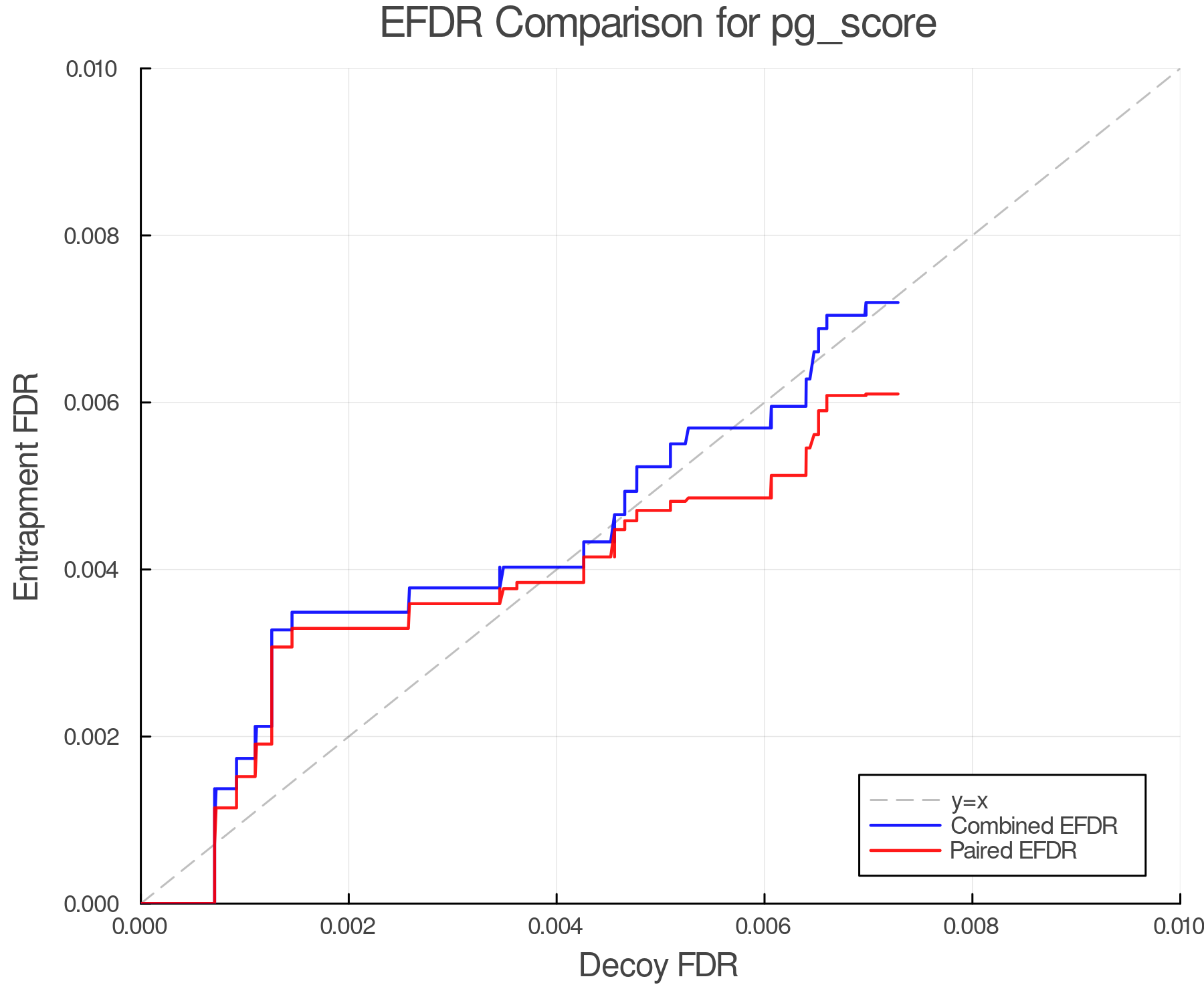 efdr_comparison_pg_score.png