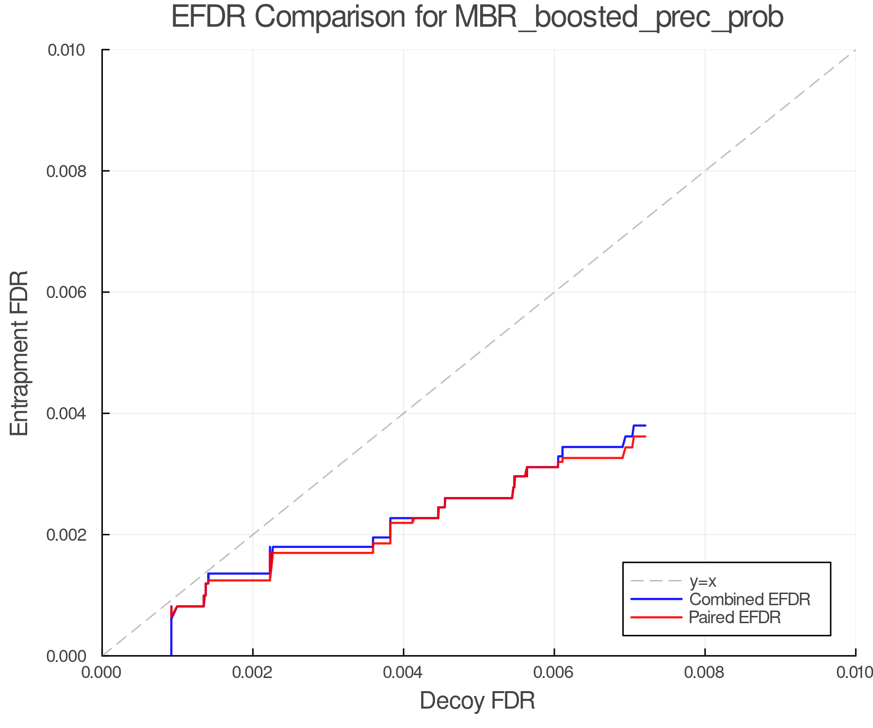 efdr_comparison_MBR_boosted_prec_prob.png