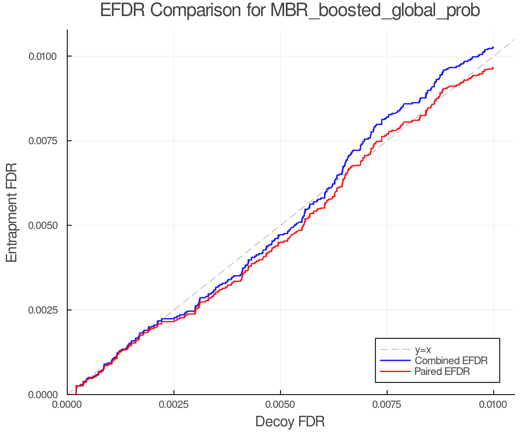 efdr_comparison_MBR_boosted_global_prob.png