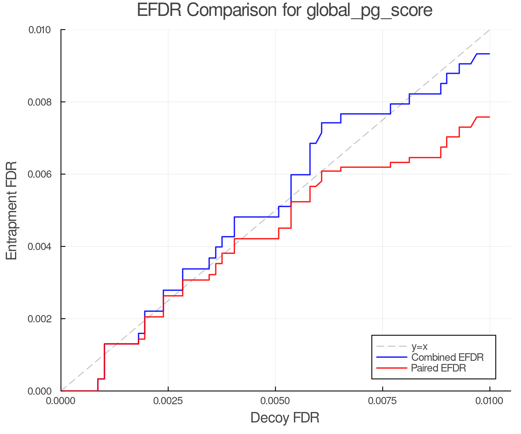 efdr_comparison_global_pg_score.png