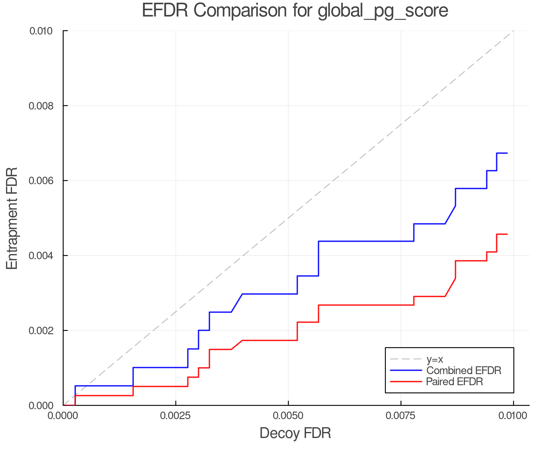 efdr_comparison_global_pg_score.png