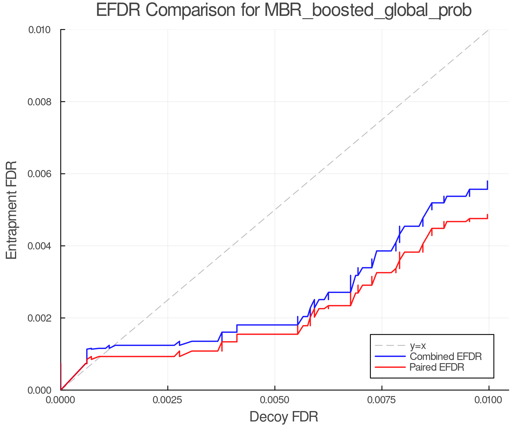 efdr_comparison_MBR_boosted_global_prob.png