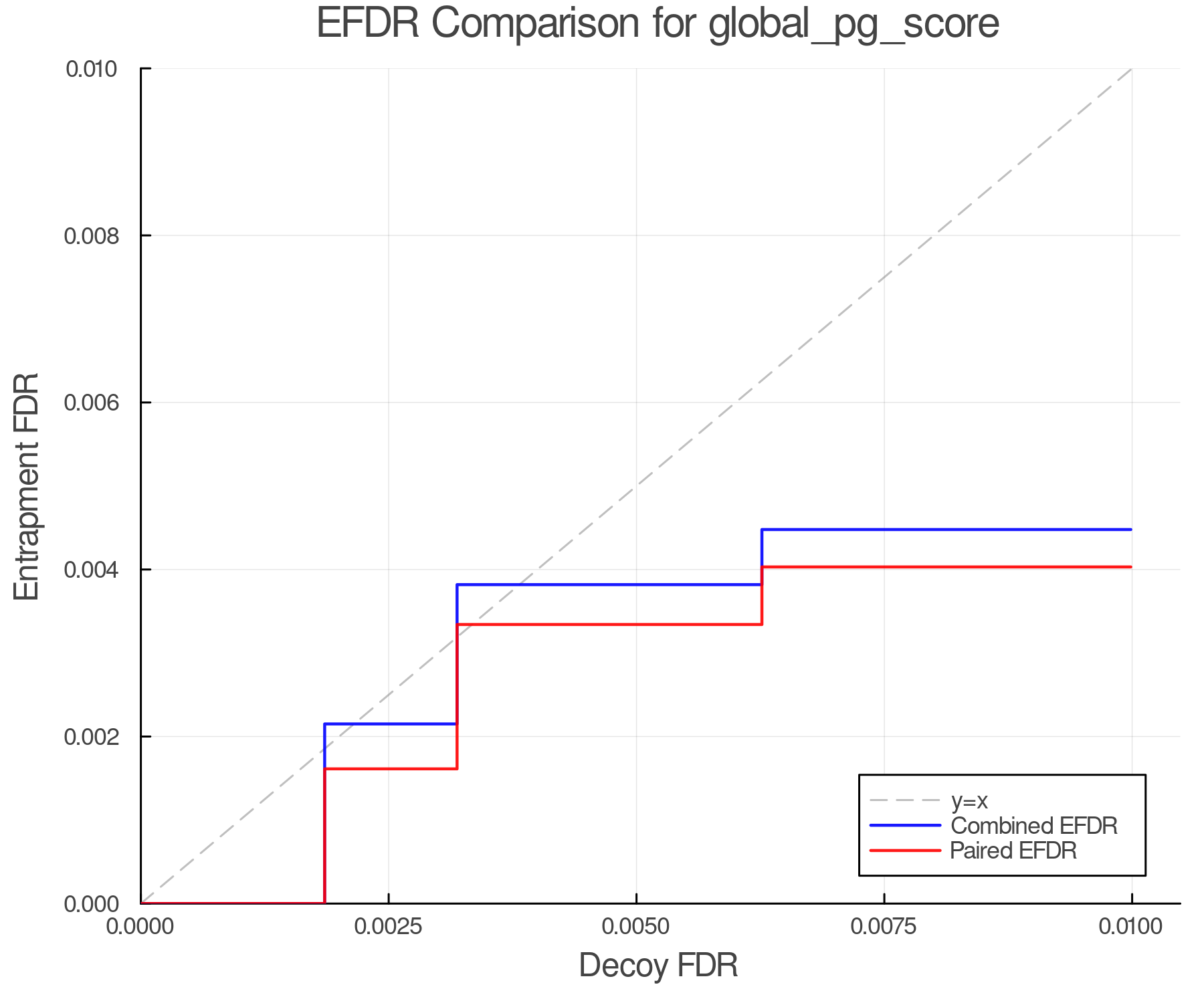 efdr_comparison_global_pg_score.png
