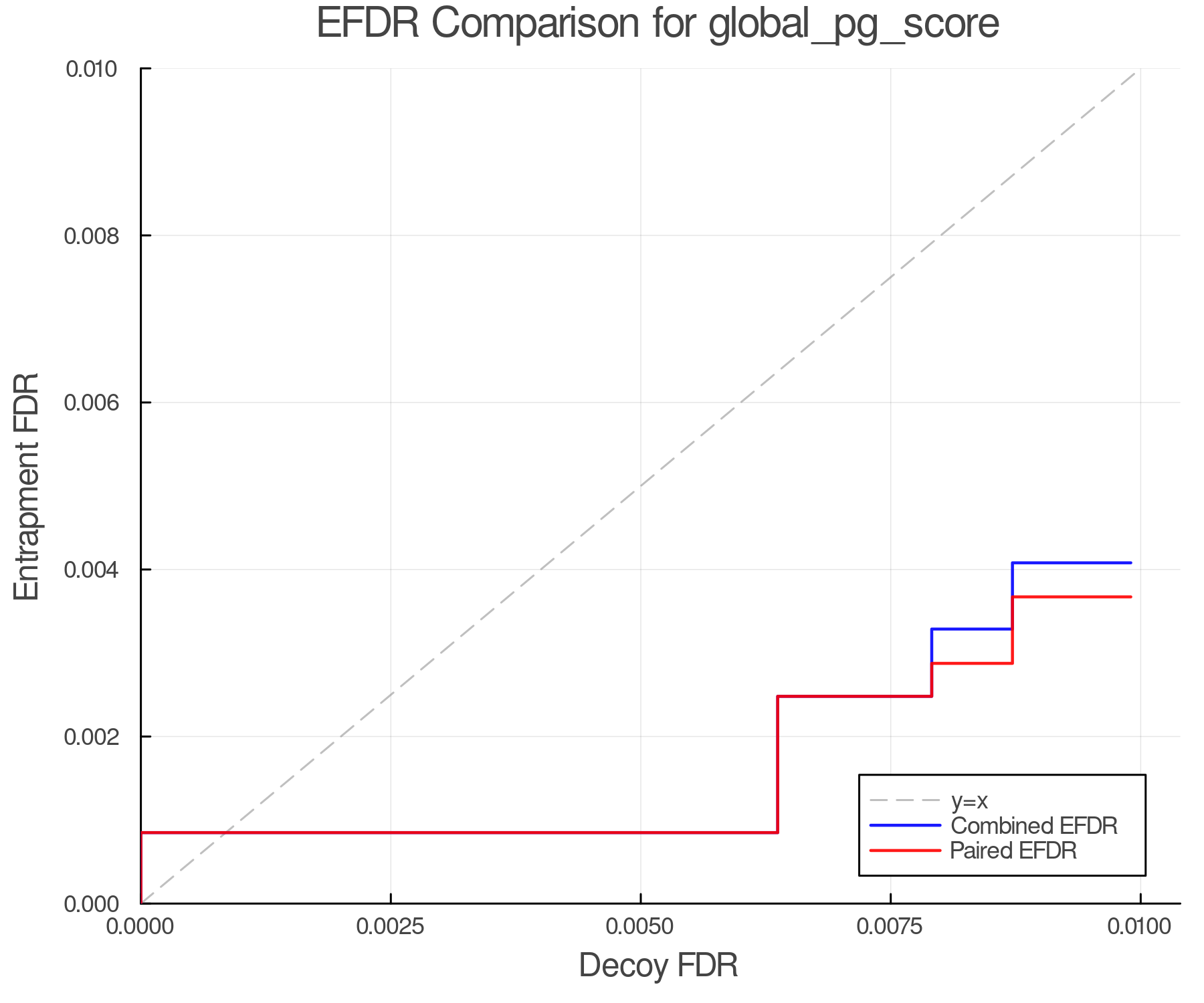 efdr_comparison_global_pg_score.png