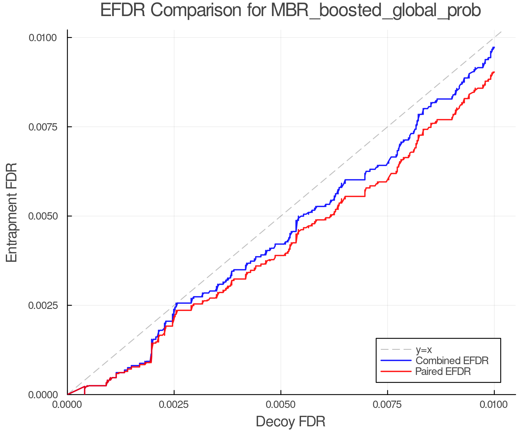 efdr_comparison_MBR_boosted_global_prob.png