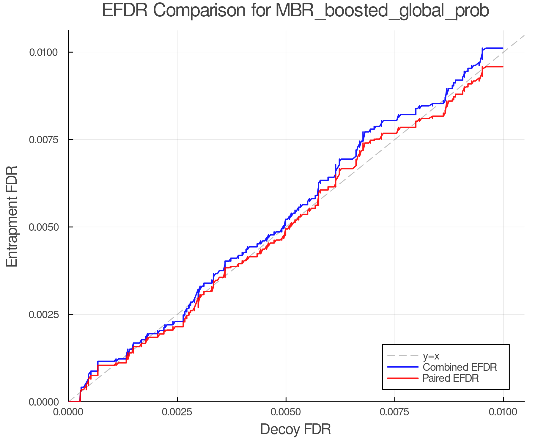 efdr_comparison_MBR_boosted_global_prob.png