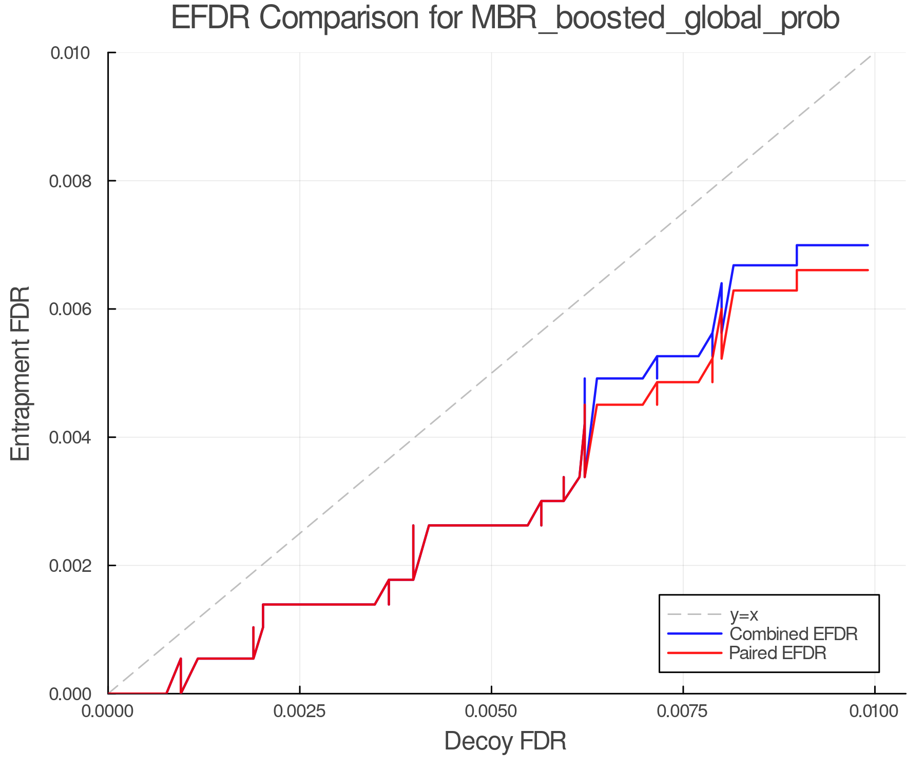 efdr_comparison_MBR_boosted_global_prob.png