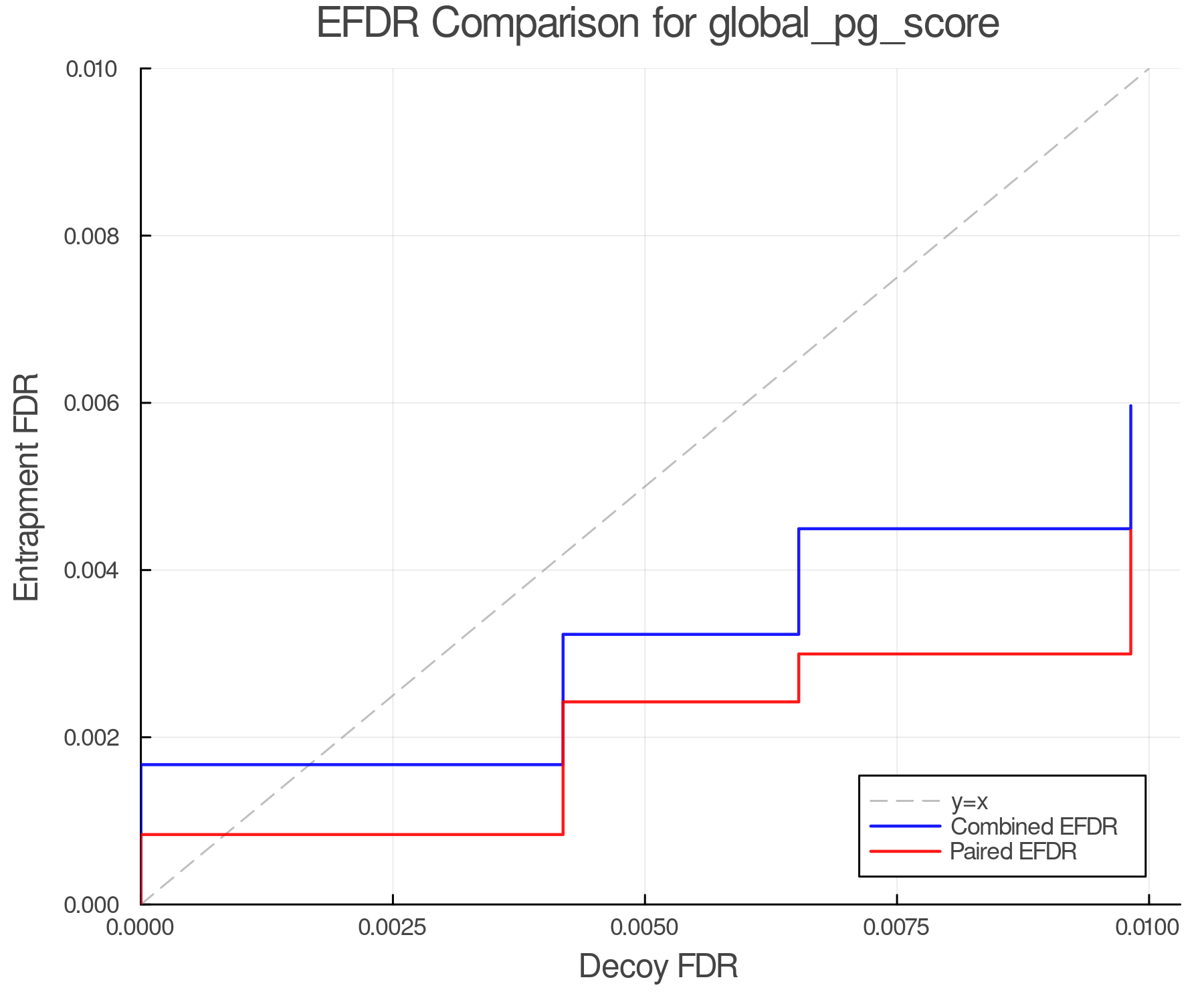 efdr_comparison_global_pg_score.png