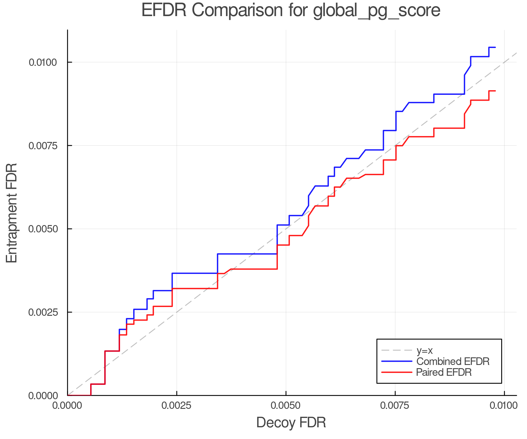 efdr_comparison_global_pg_score.png