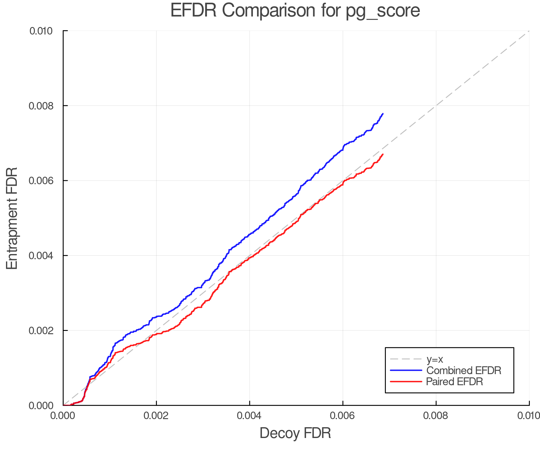 efdr_comparison_pg_score.png