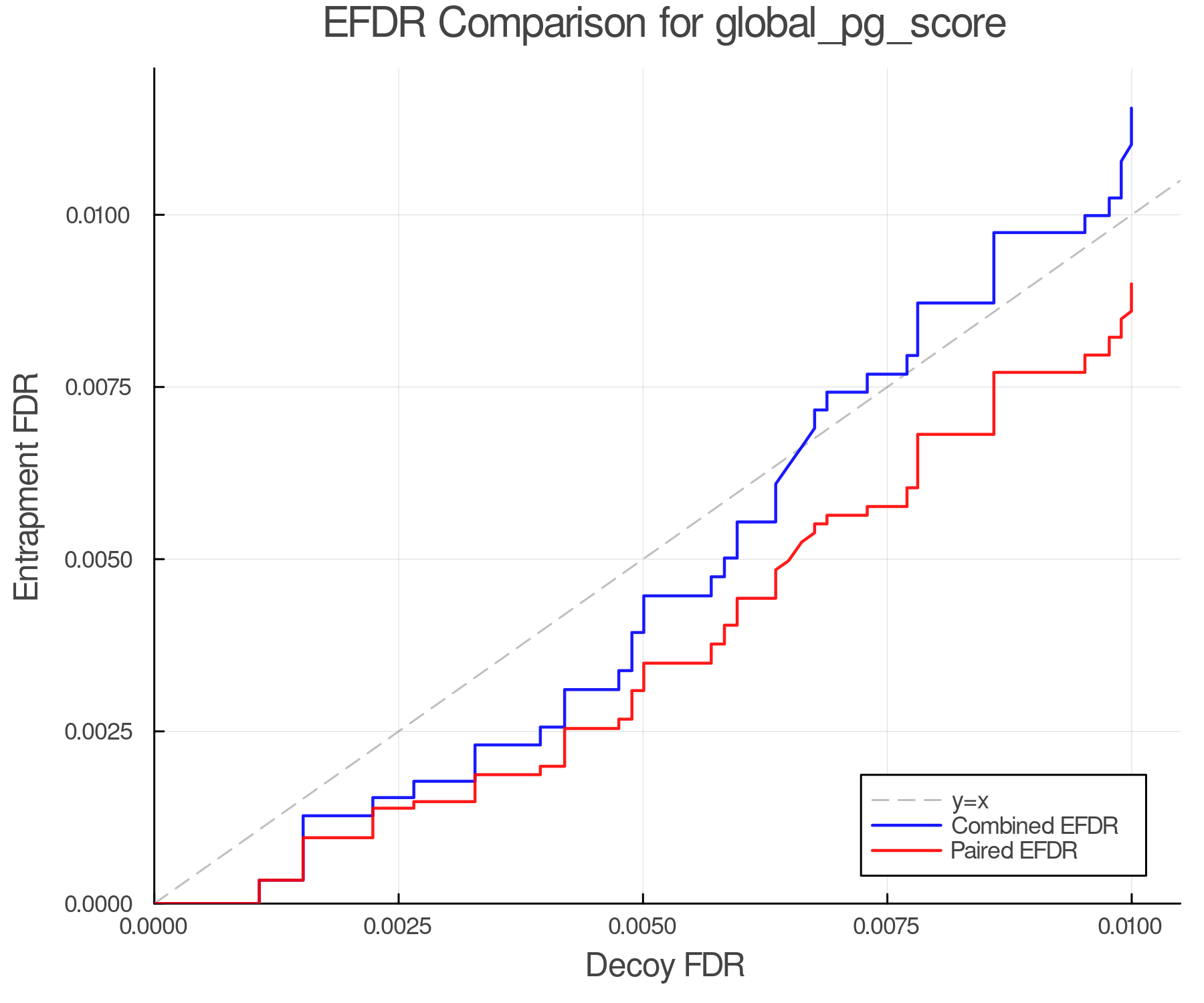 efdr_comparison_global_pg_score.png