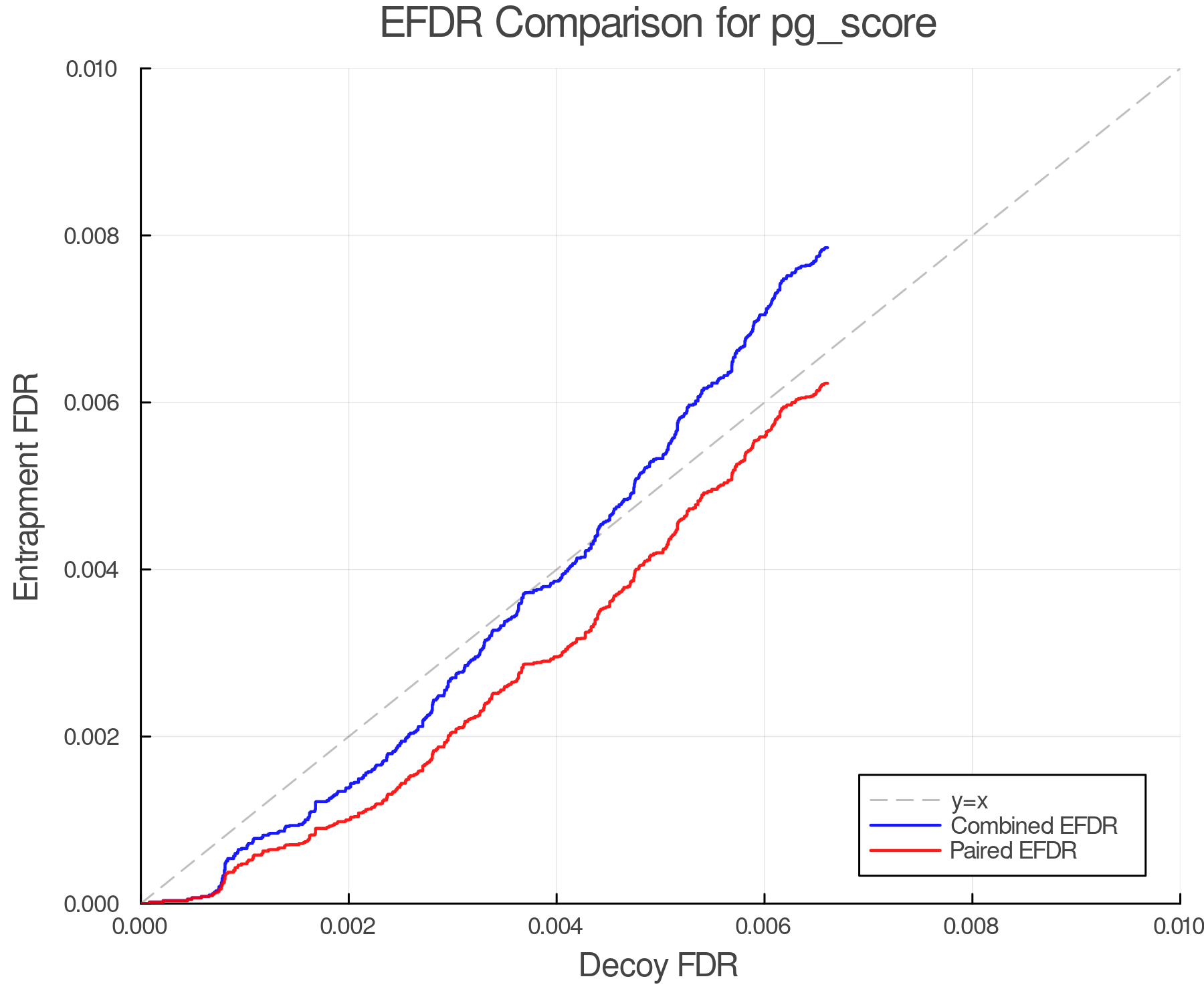 efdr_comparison_pg_score.png