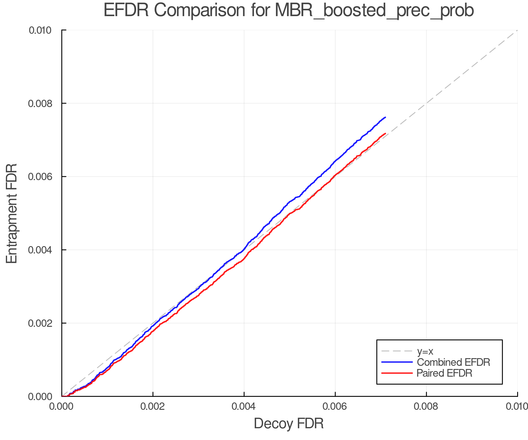 efdr_comparison_MBR_boosted_prec_prob.png