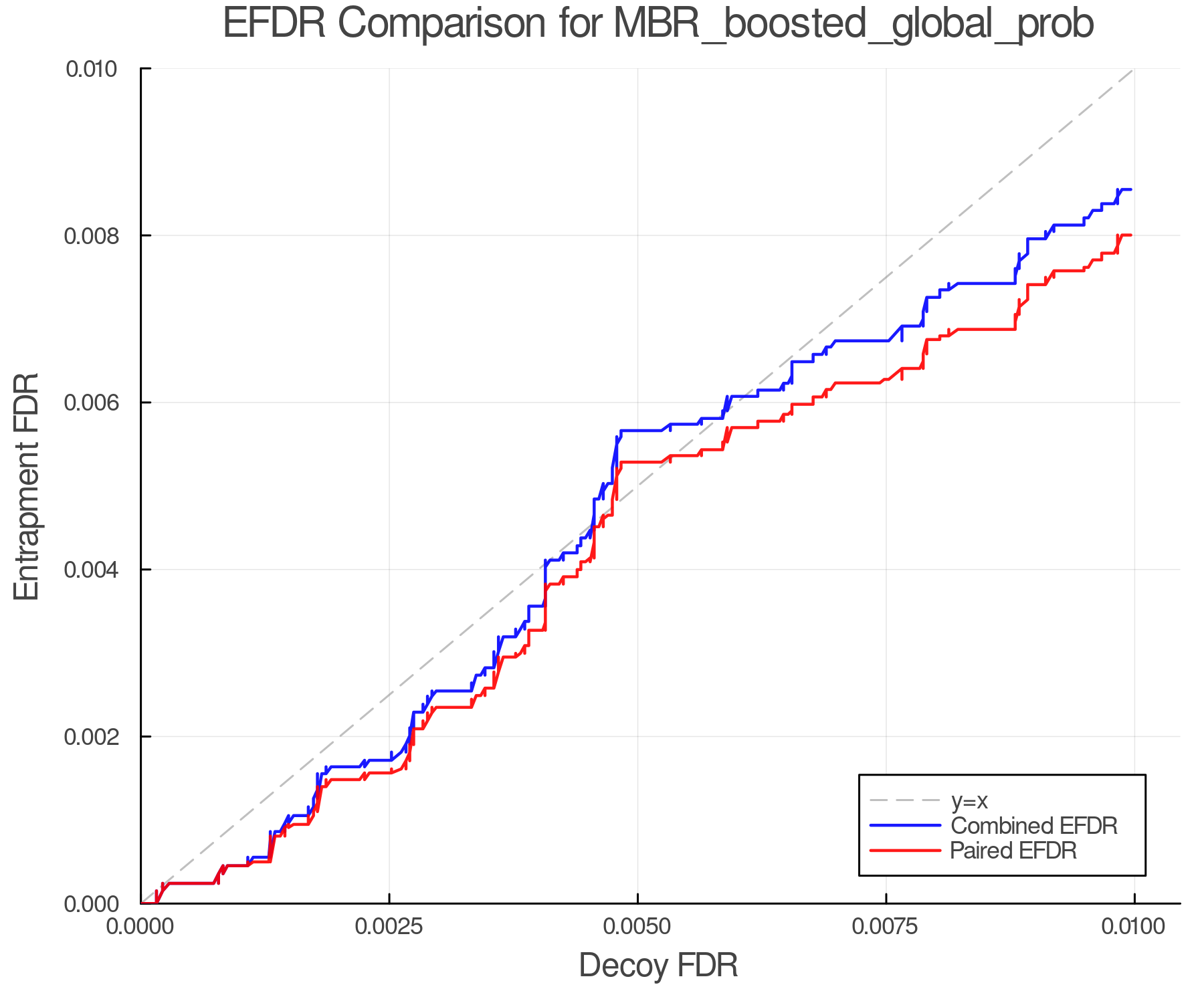 efdr_comparison_MBR_boosted_global_prob.png