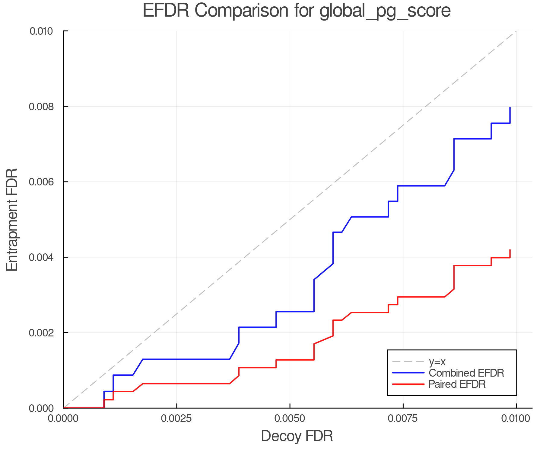 efdr_comparison_global_pg_score.png