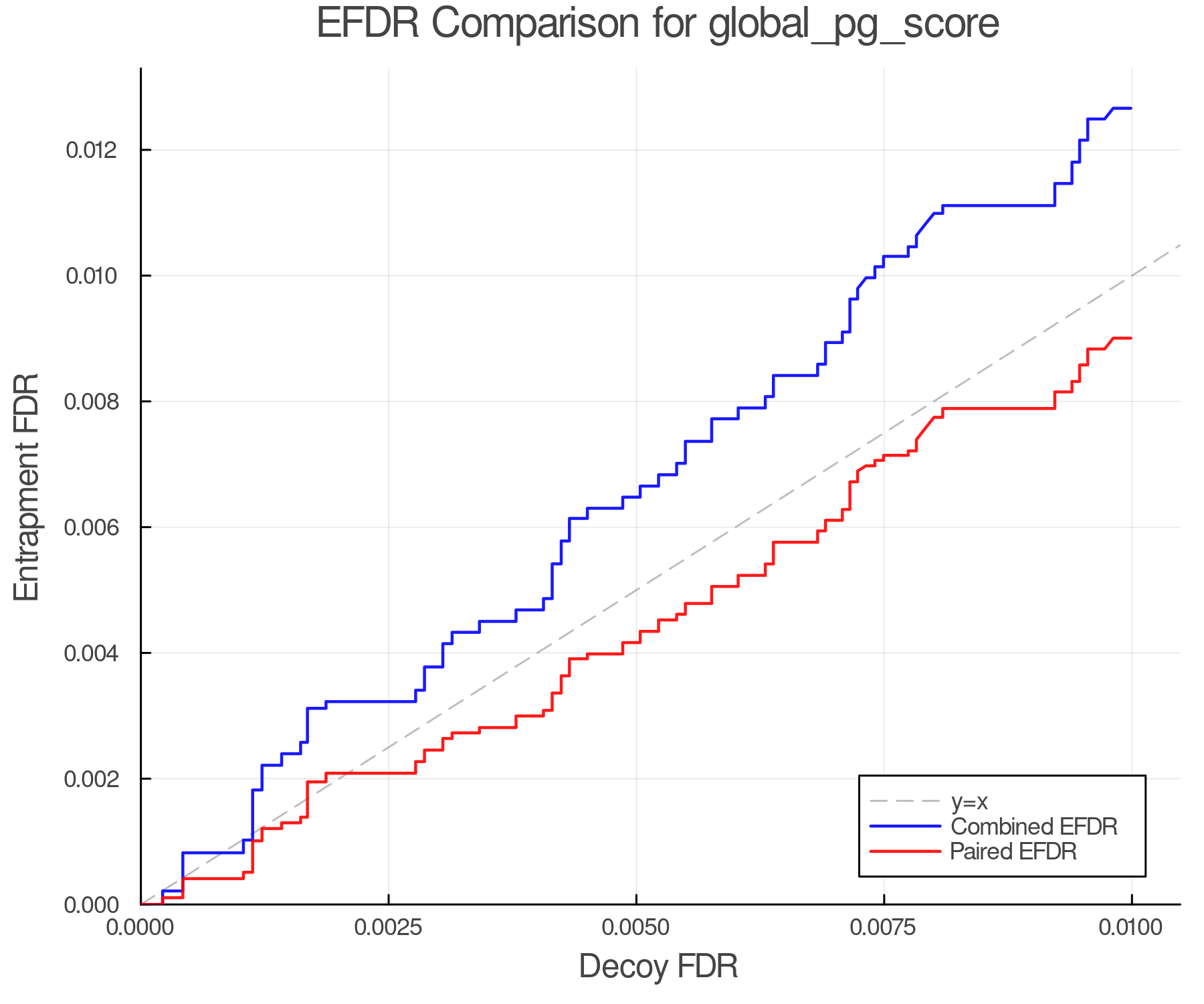 efdr_comparison_global_pg_score.png