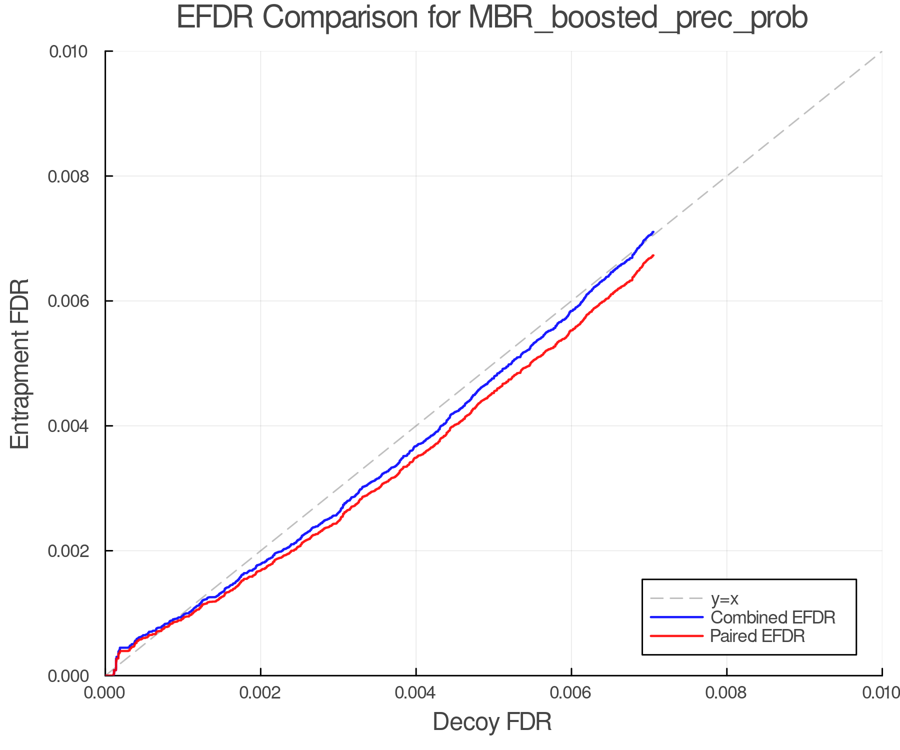 efdr_comparison_MBR_boosted_prec_prob.png