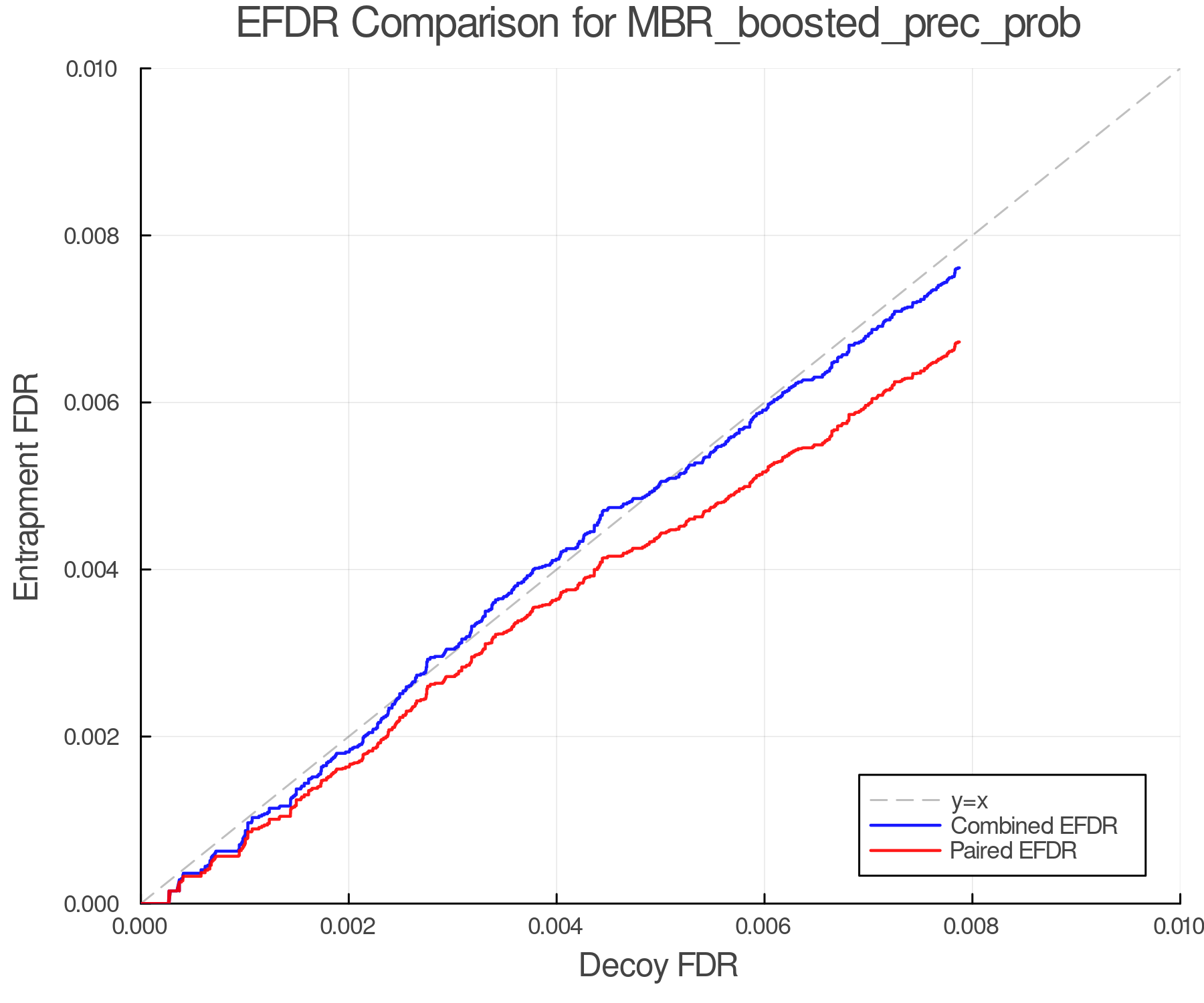 efdr_comparison_MBR_boosted_prec_prob.png