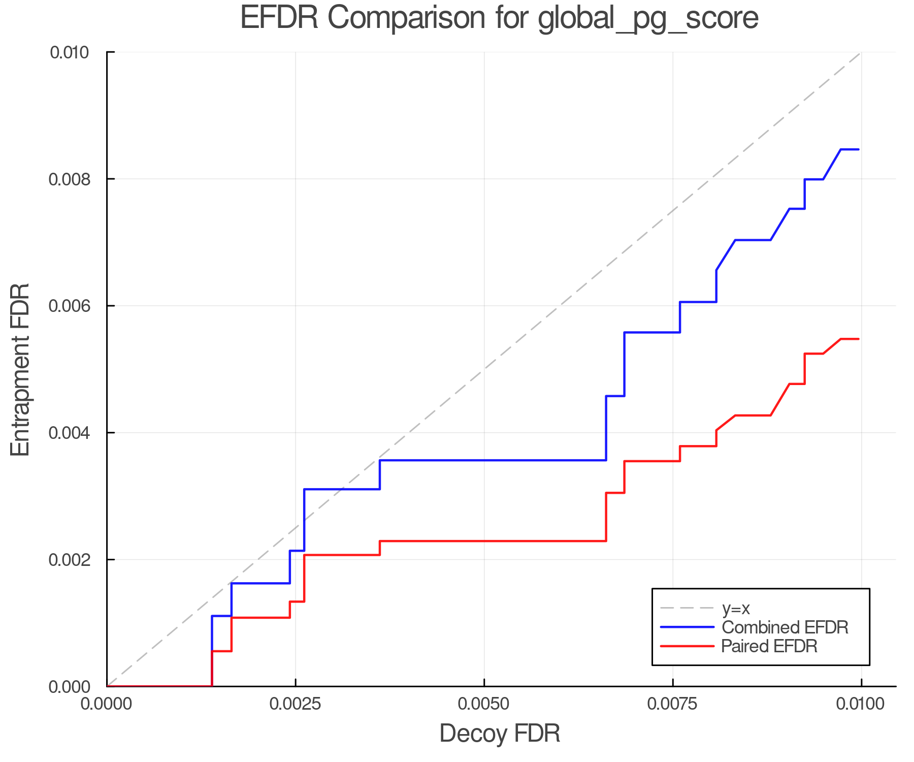 efdr_comparison_global_pg_score.png