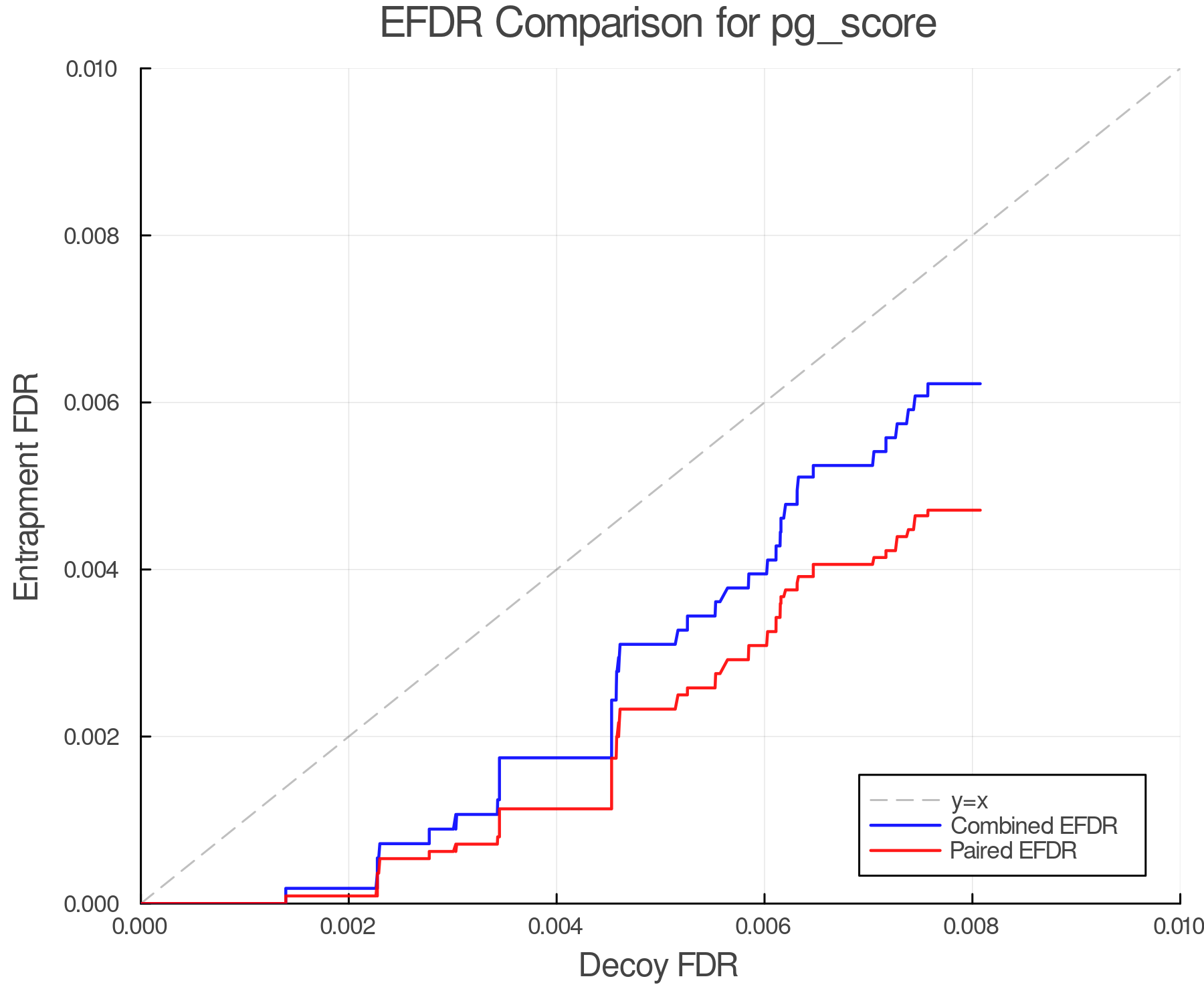 efdr_comparison_pg_score.png
