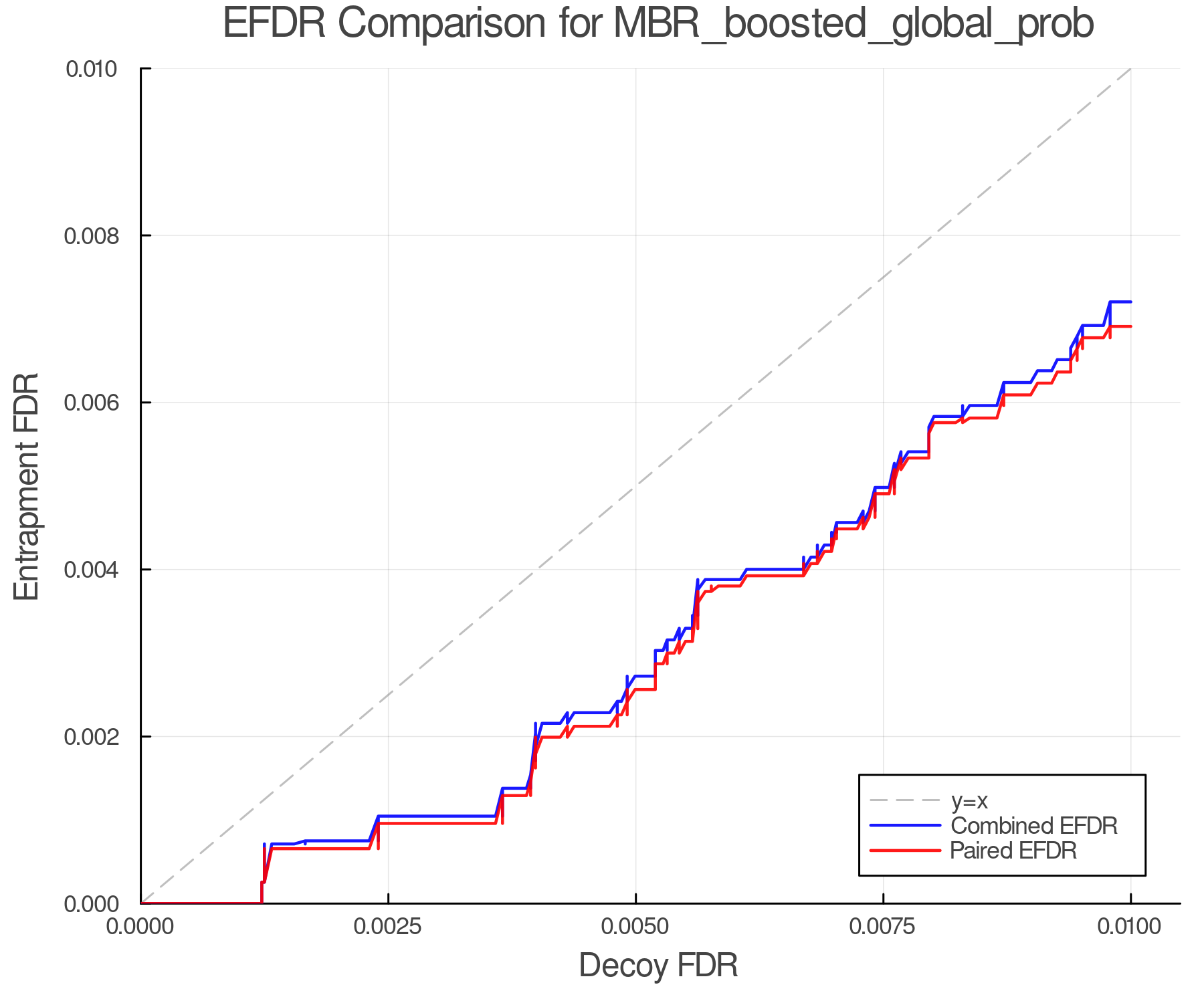efdr_comparison_MBR_boosted_global_prob.png