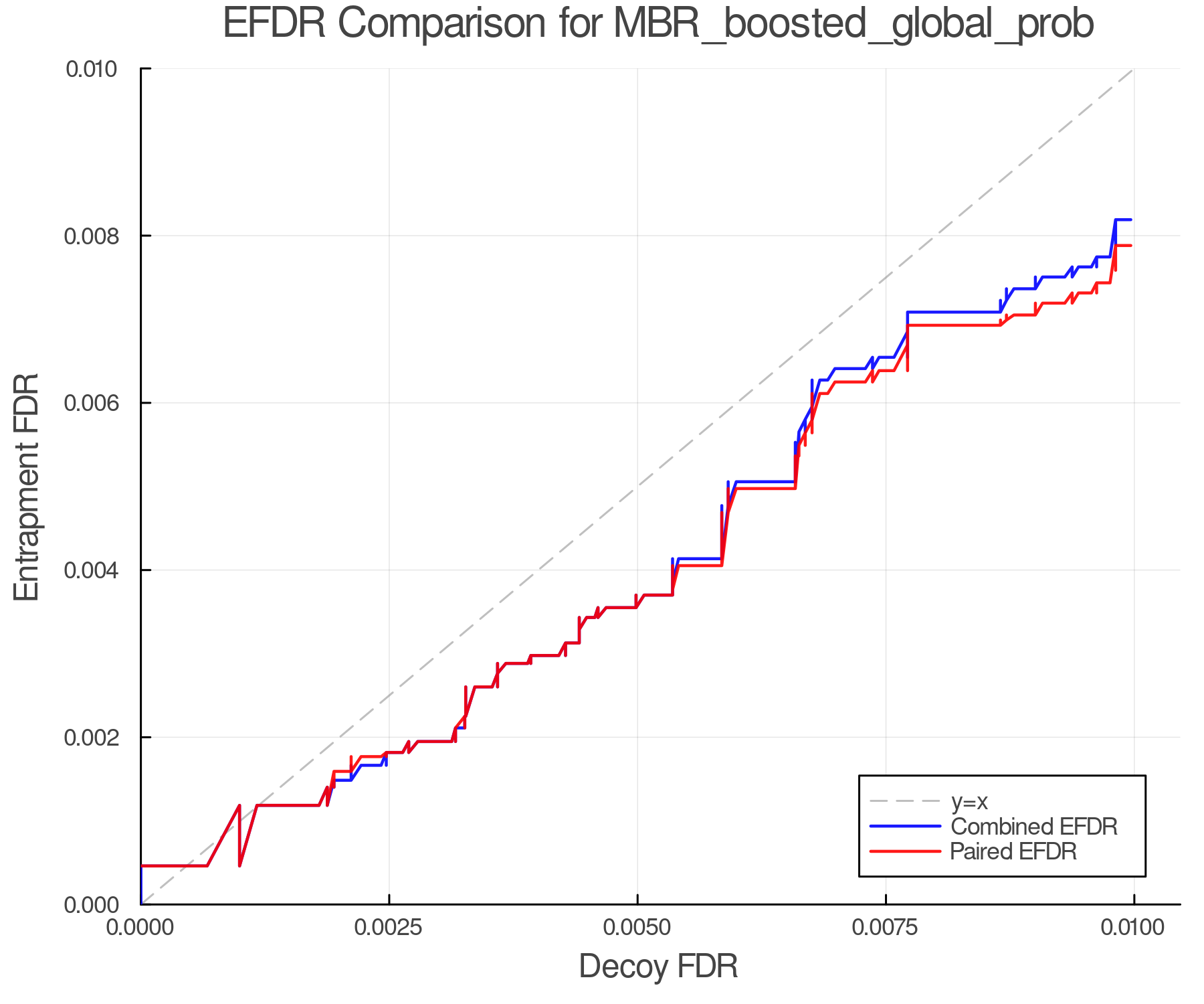 efdr_comparison_MBR_boosted_global_prob.png