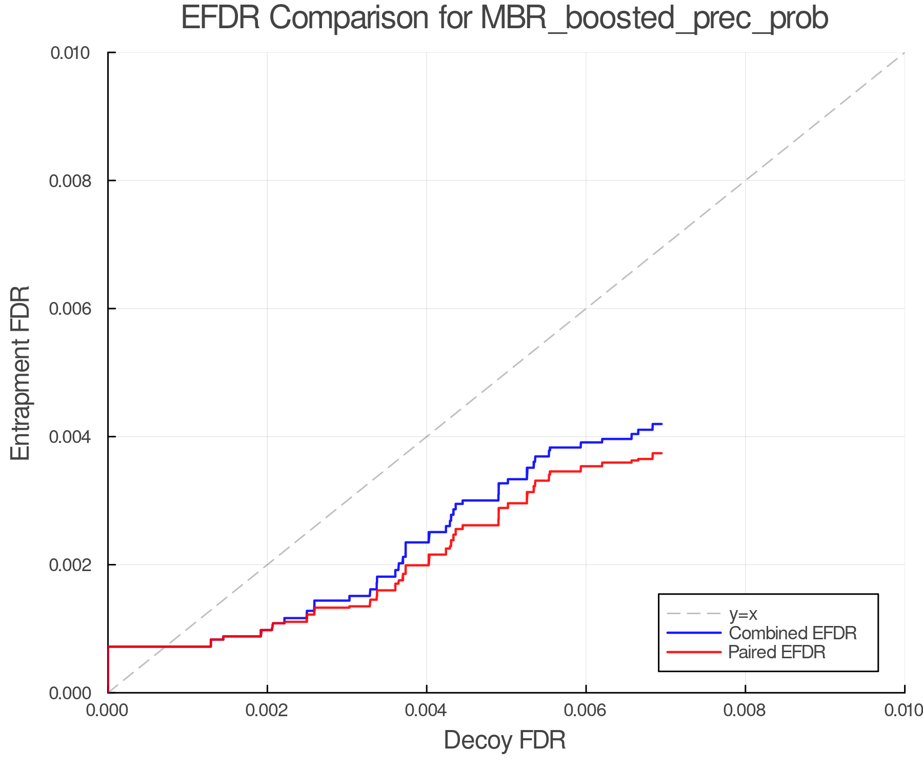 efdr_comparison_MBR_boosted_prec_prob.png